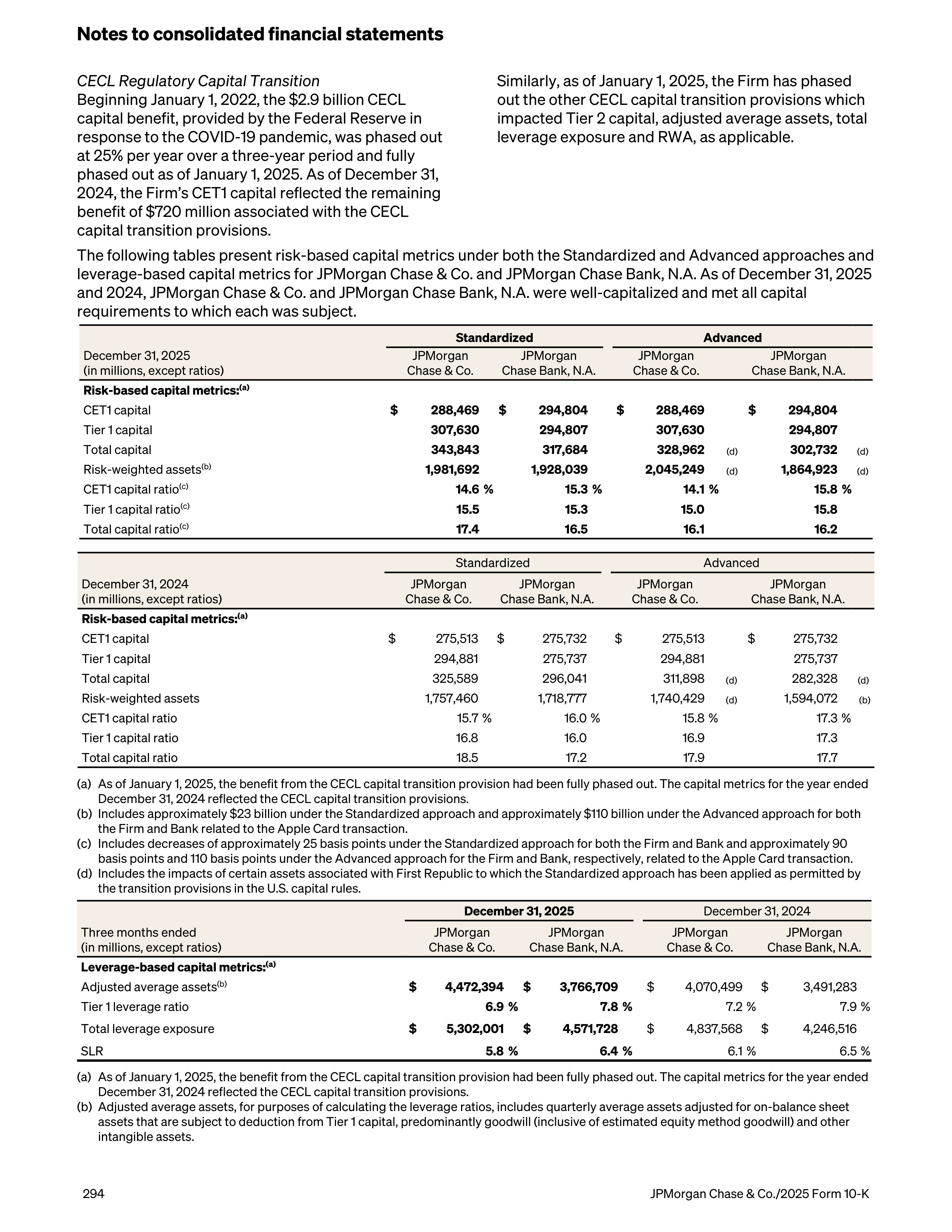 JPMorgan Chase Annual Report — page 326