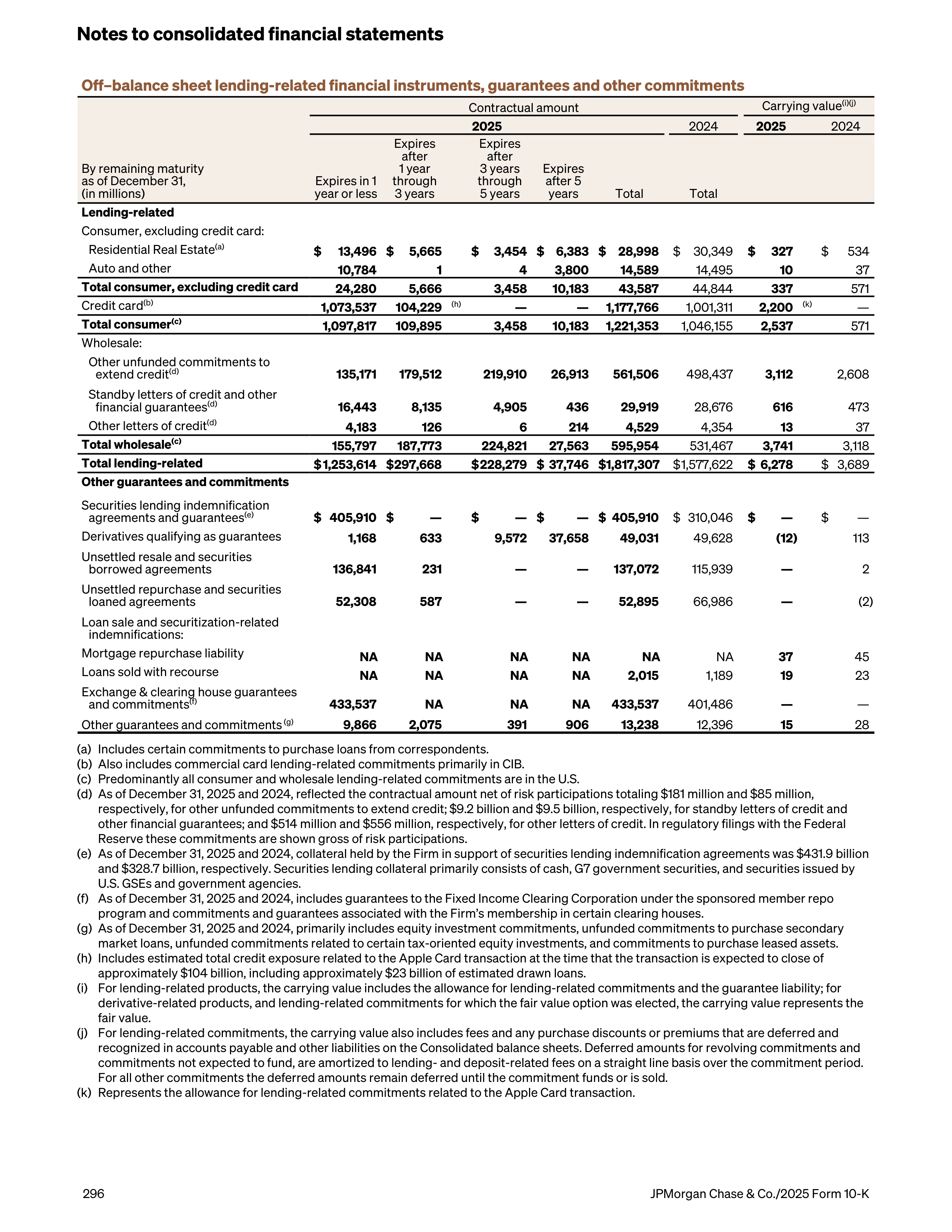 JPMorgan Chase Annual Report — page 328