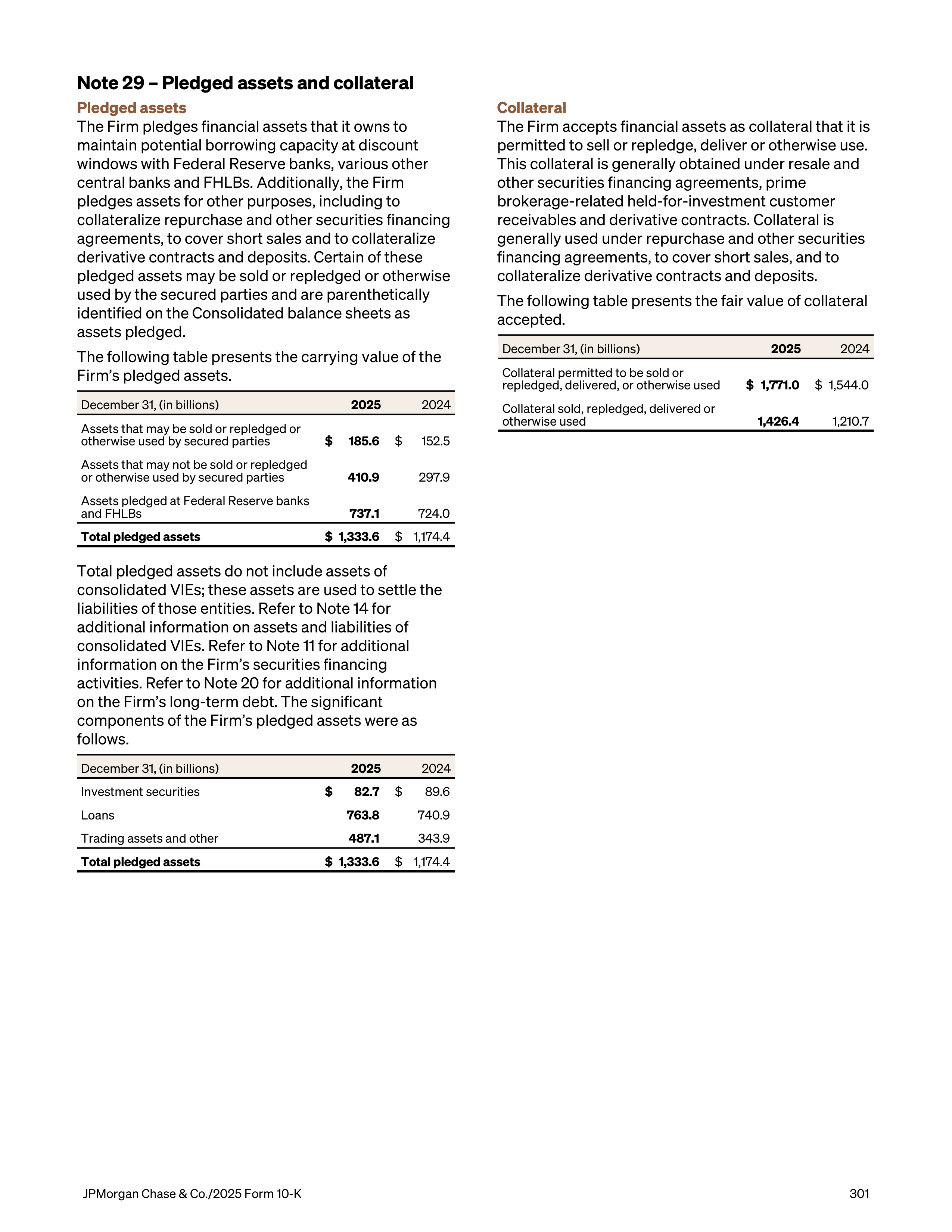 JPMorgan Chase Annual Report — page 333