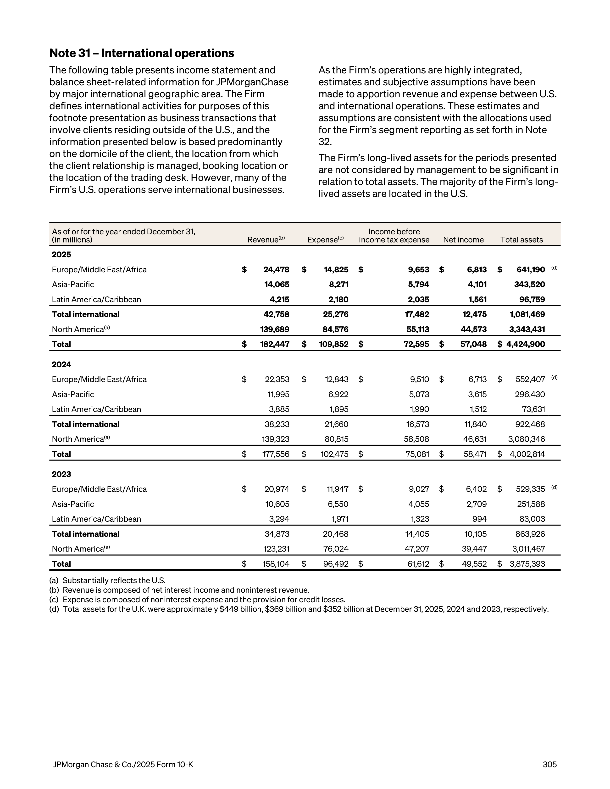 JPMorgan Chase Annual Report — page 337