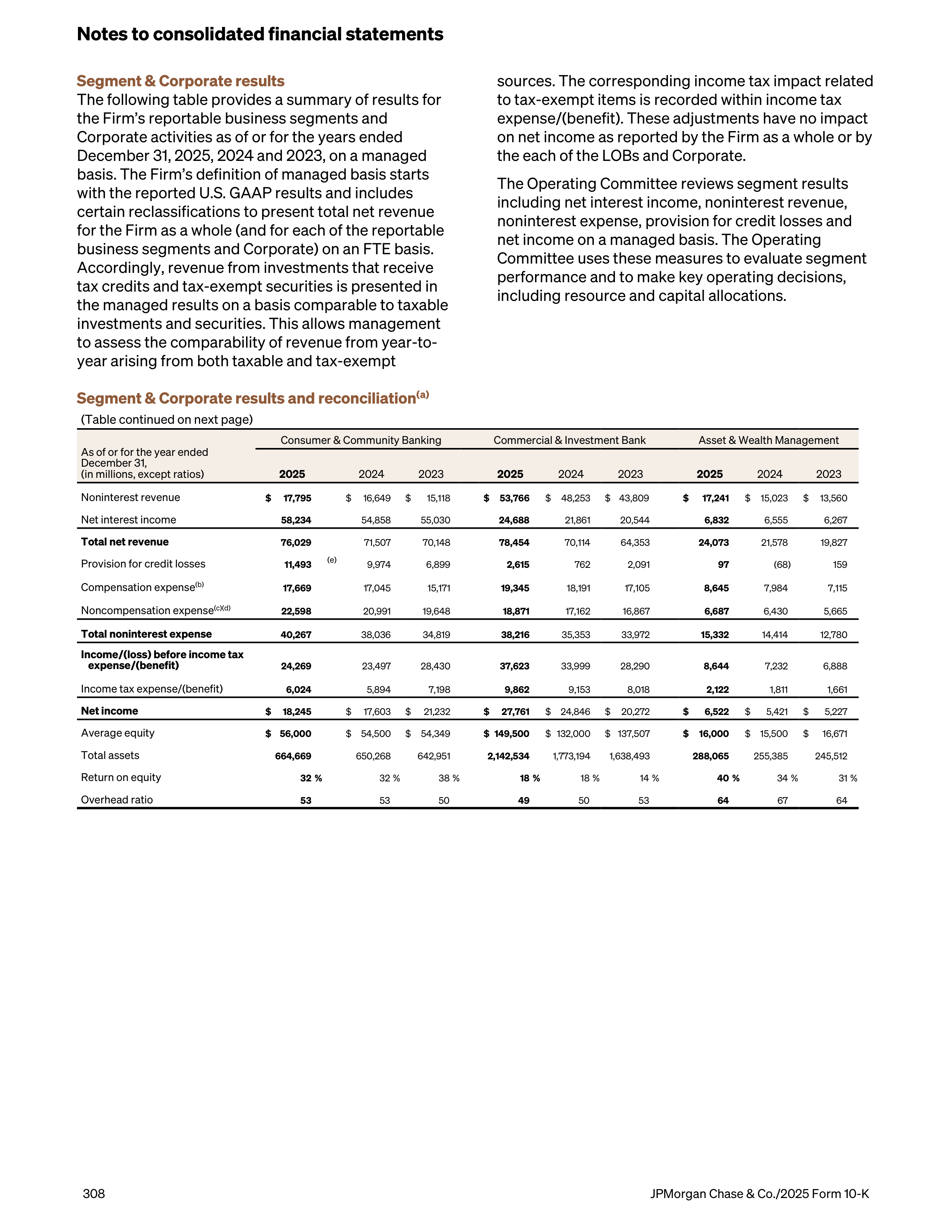 JPMorgan Chase Annual Report — page 340