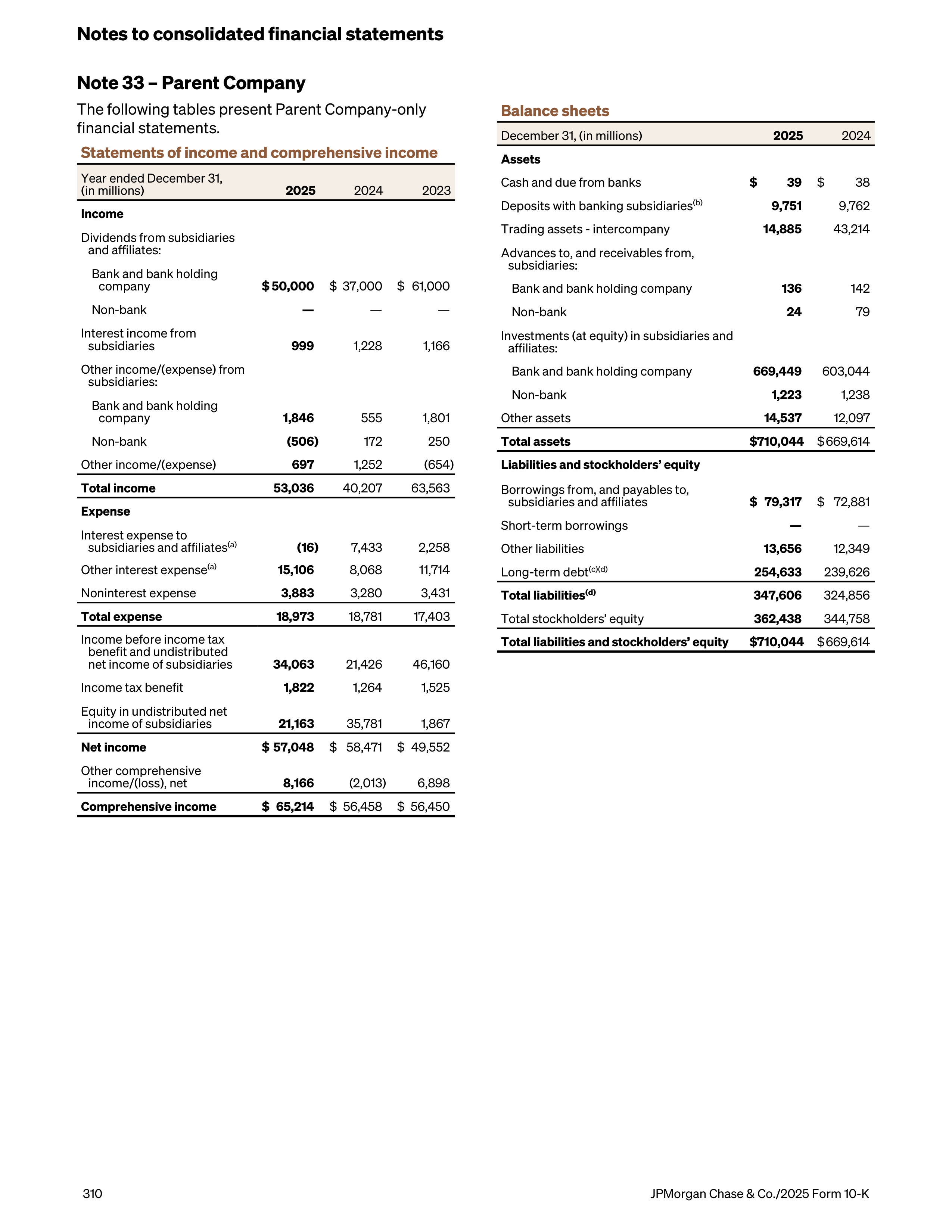 JPMorgan Chase Annual Report — page 342