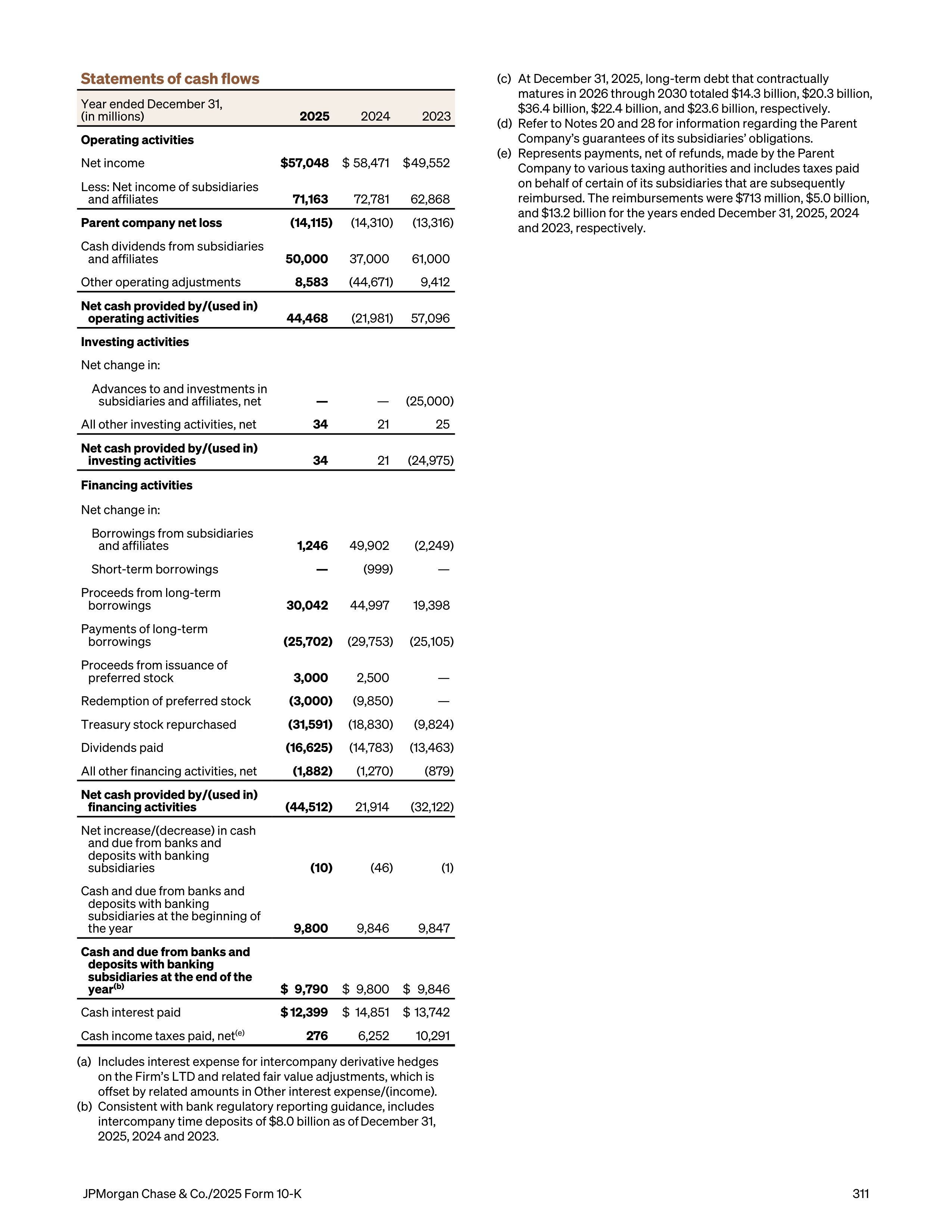 JPMorgan Chase Annual Report — page 343