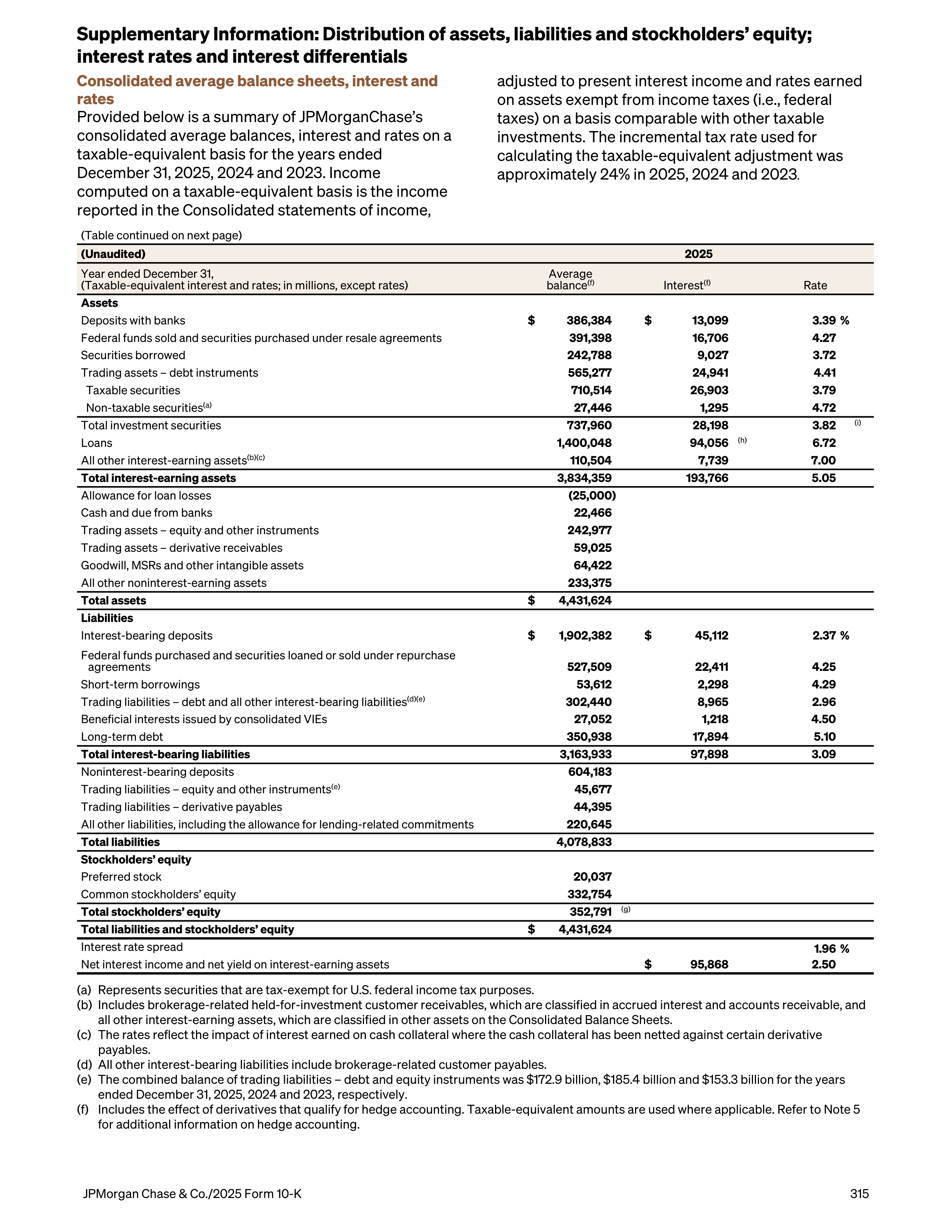 JPMorgan Chase Annual Report — page 347