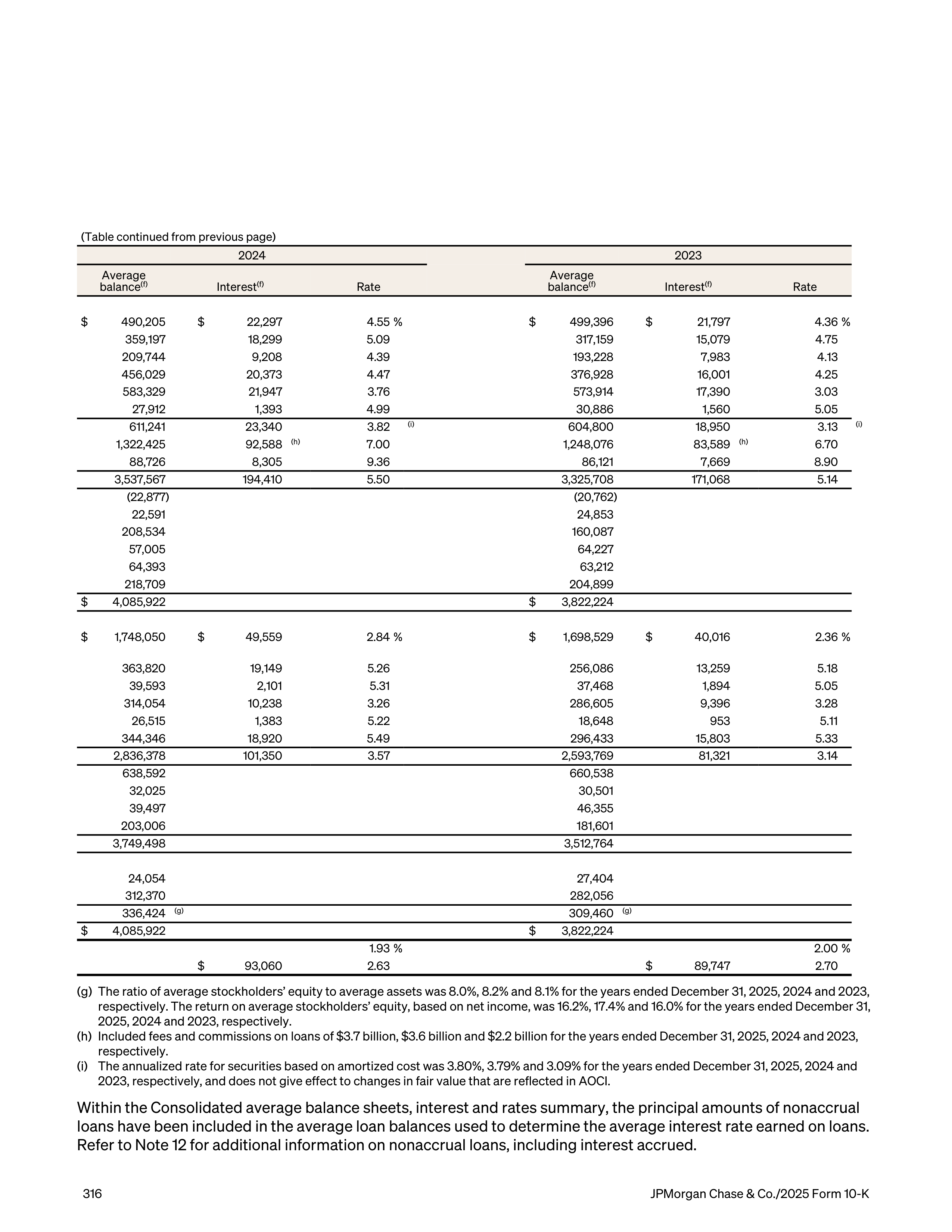 JPMorgan Chase Annual Report — page 348