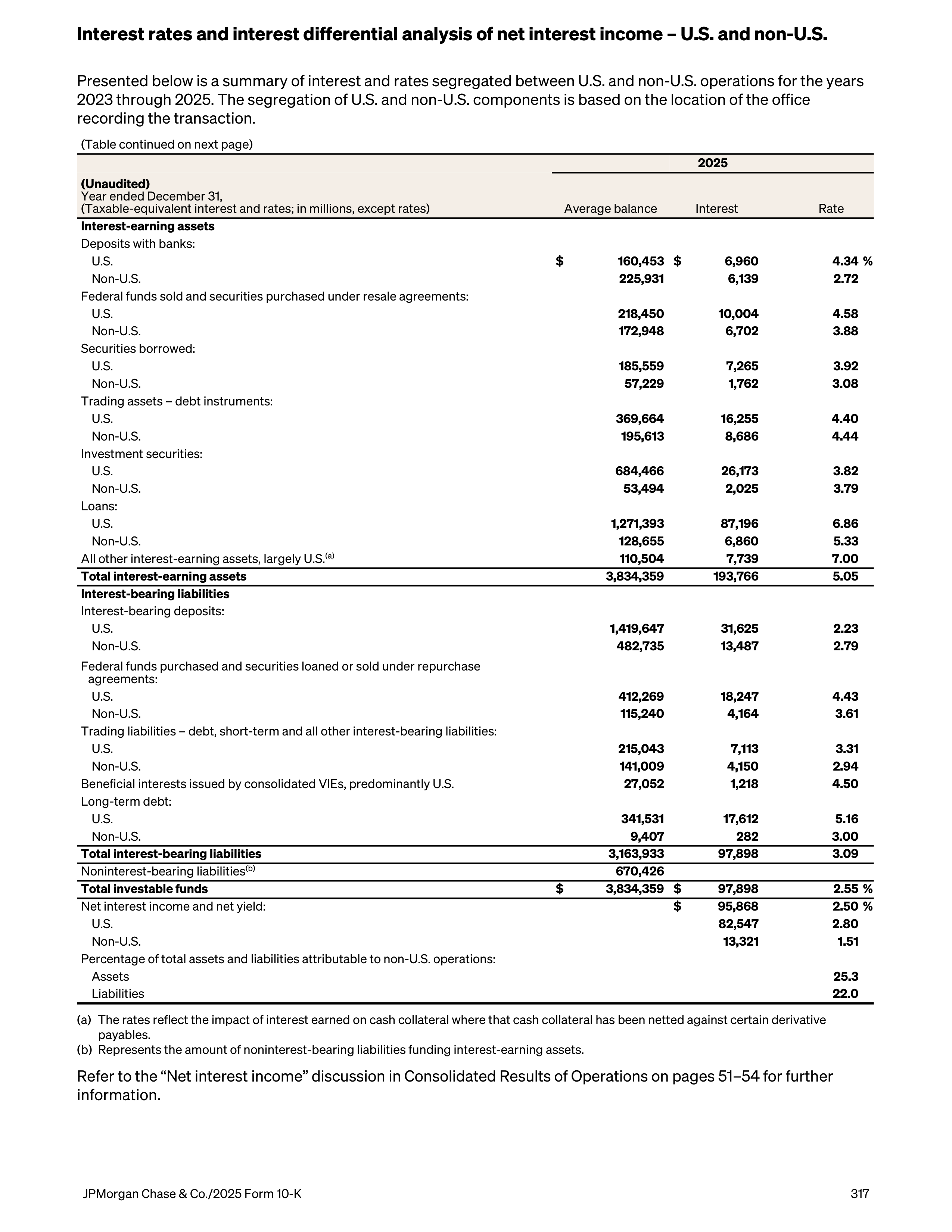 JPMorgan Chase Annual Report — page 349