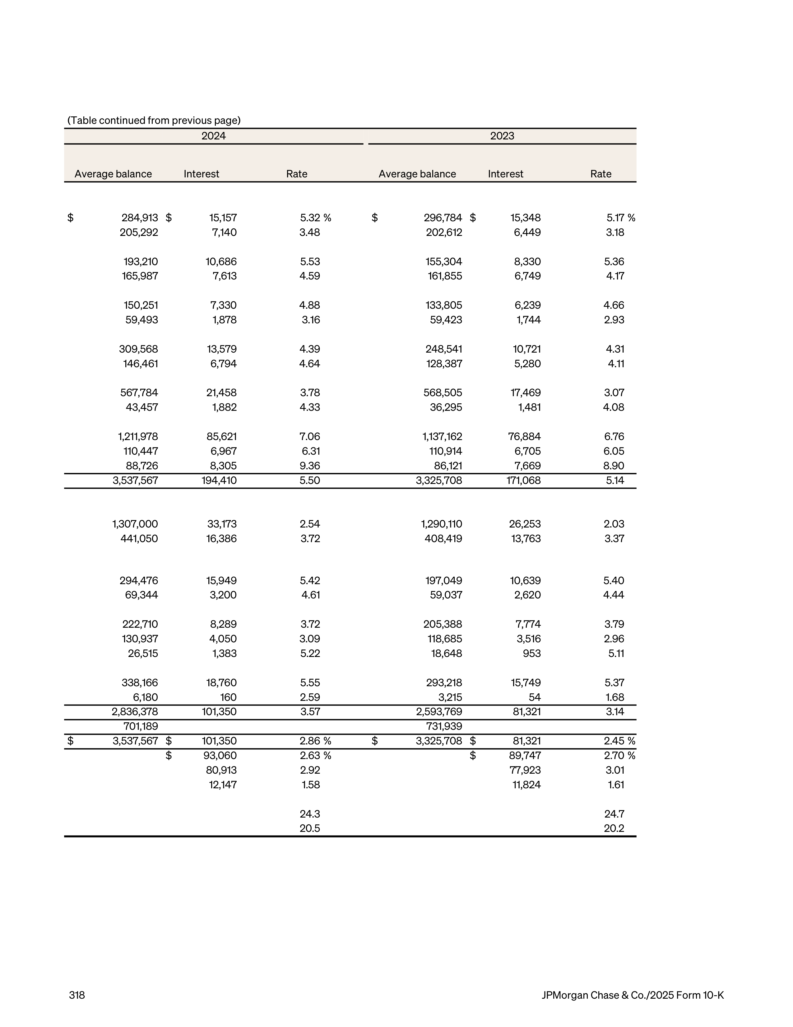 JPMorgan Chase Annual Report — page 350