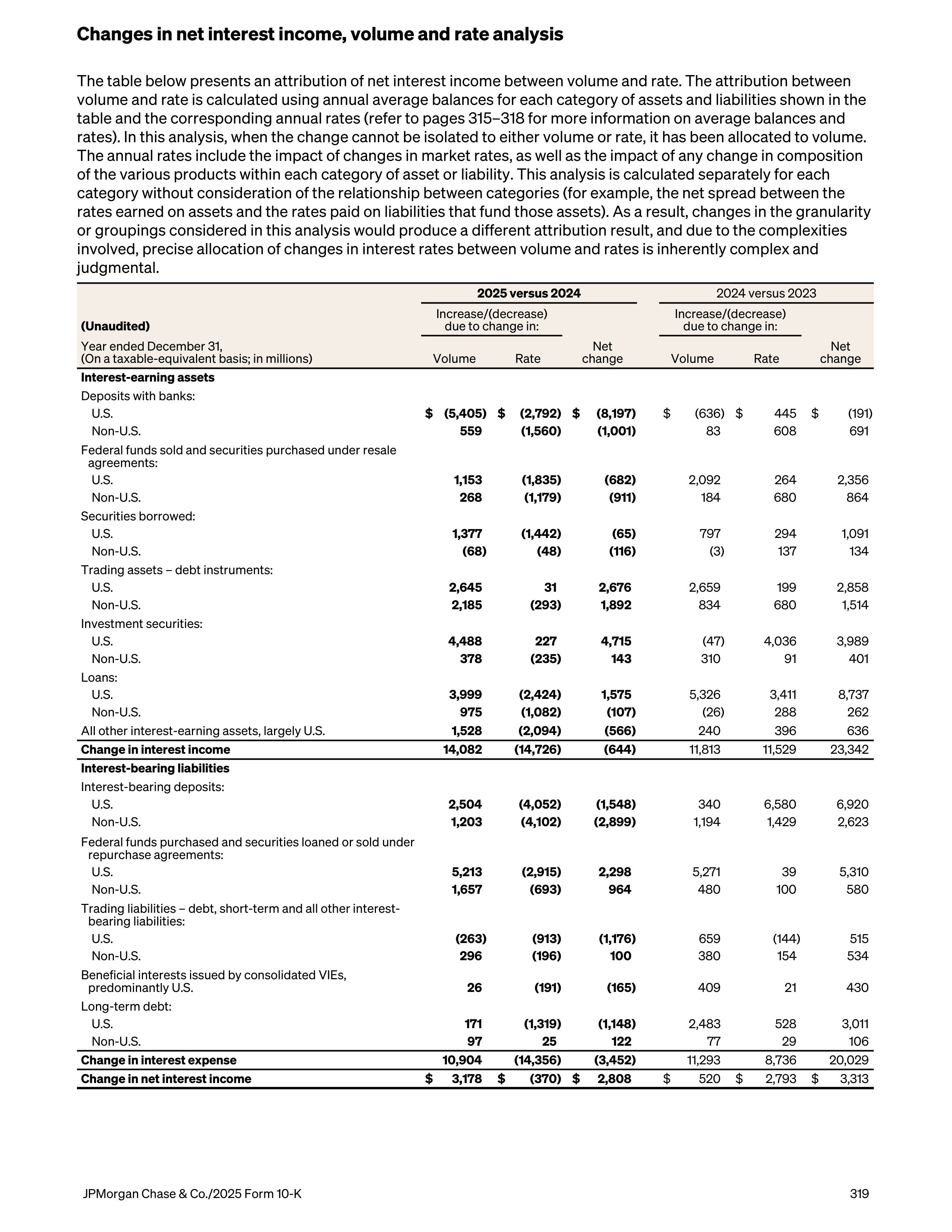 JPMorgan Chase Annual Report — page 351