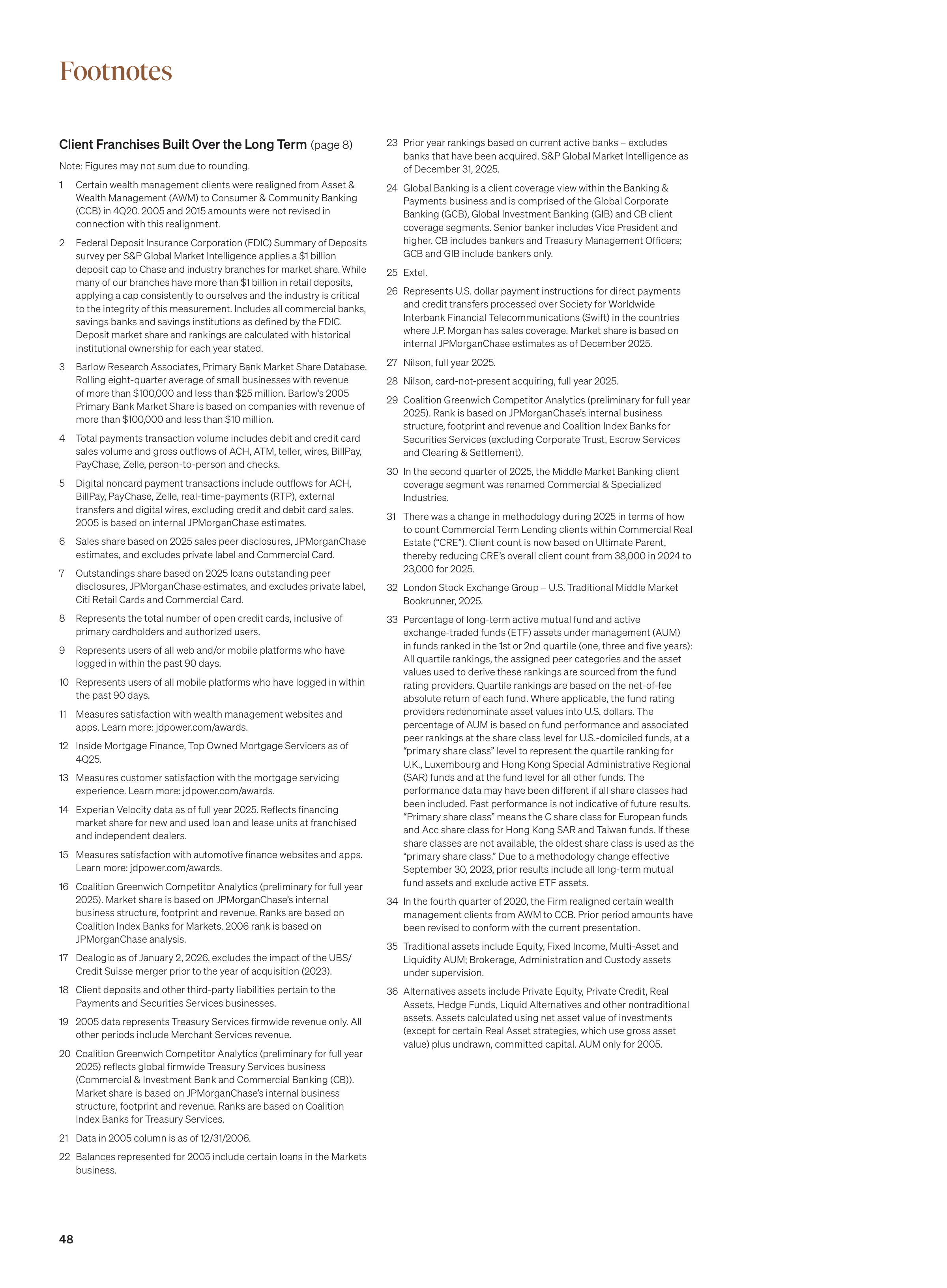 JPMorgan Chase Annual Report — page 50