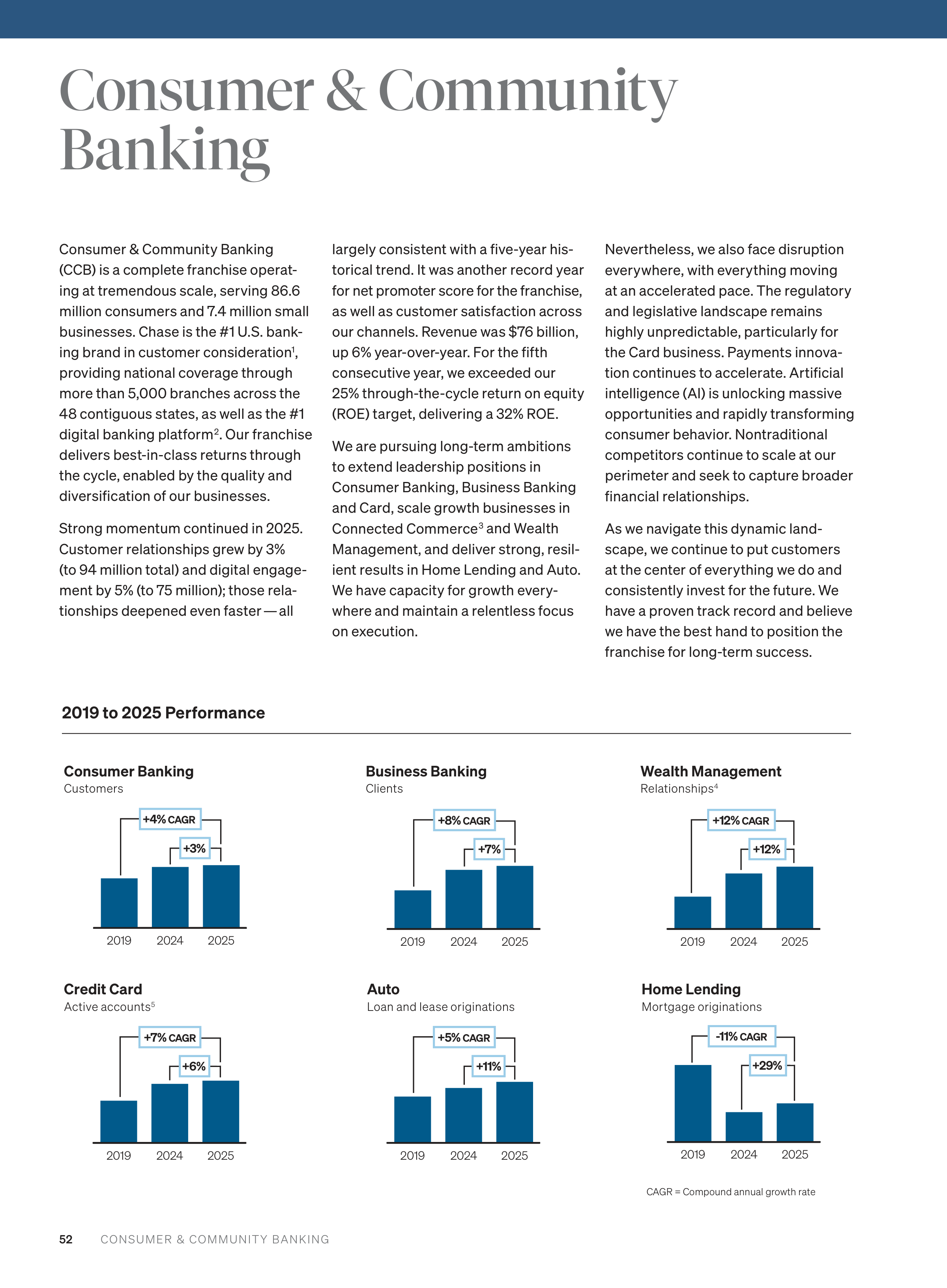 JPMorgan Chase Annual Report — page 54