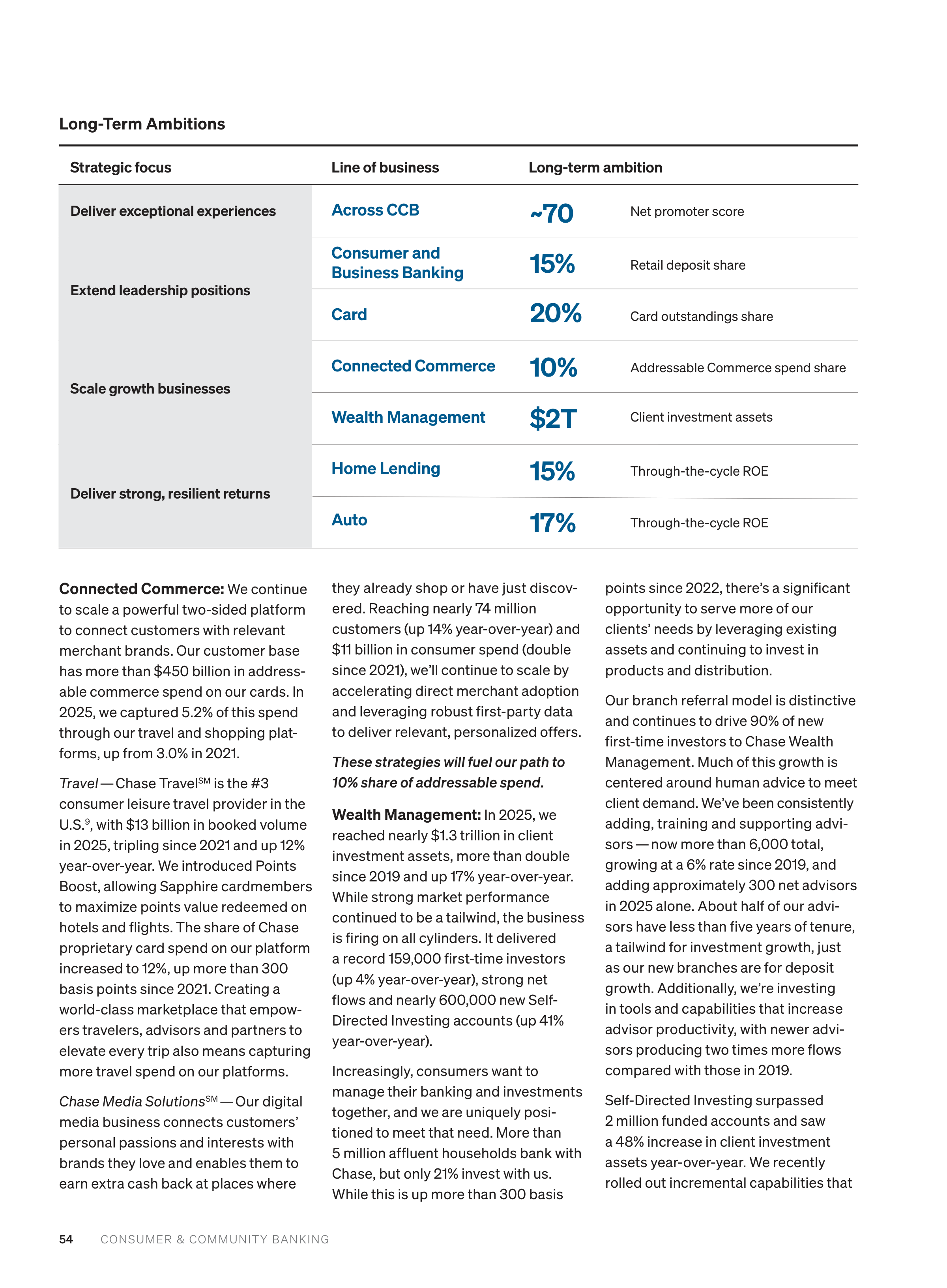 JPMorgan Chase Annual Report — page 56