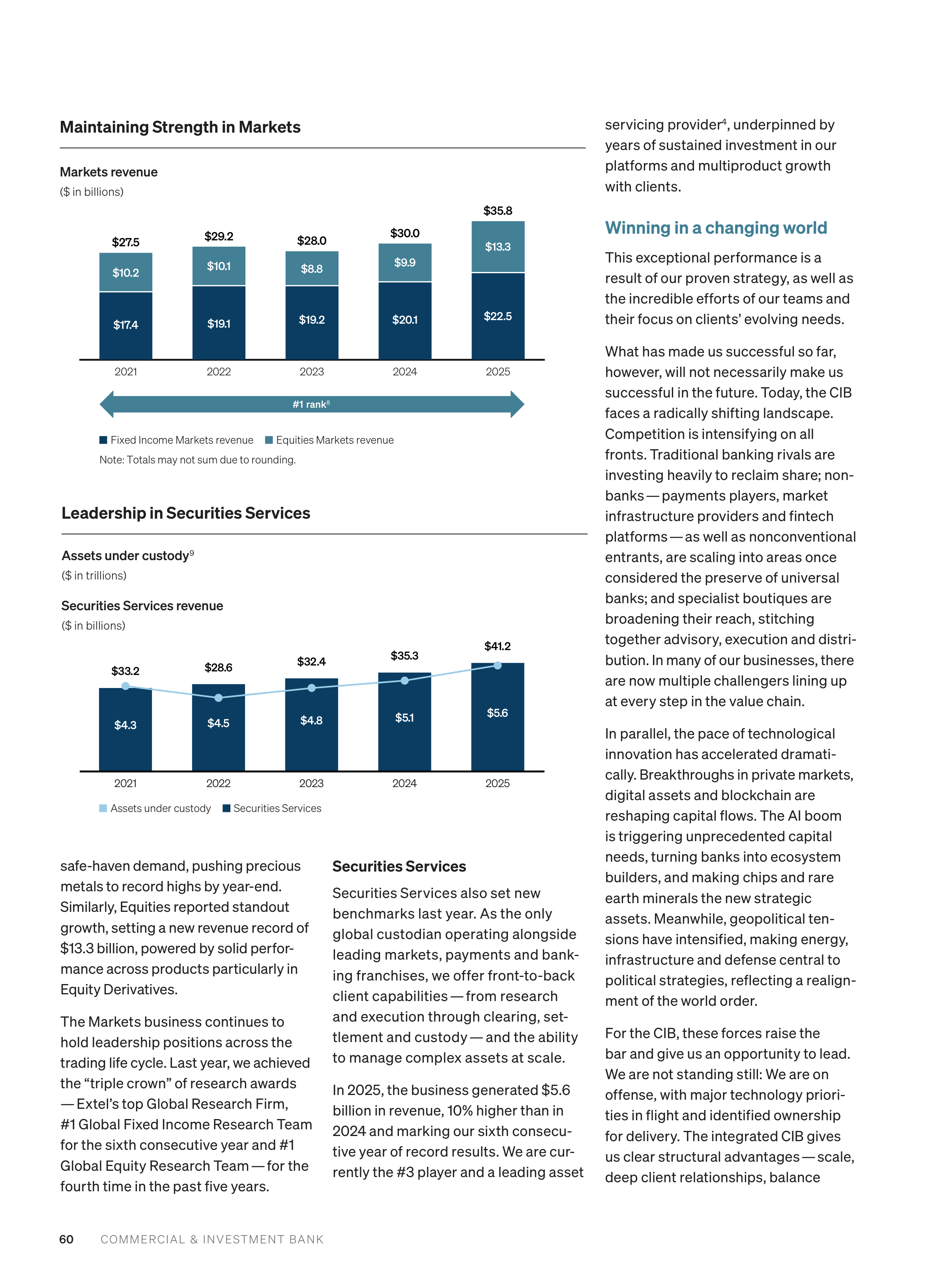 JPMorgan Chase Annual Report — page 62