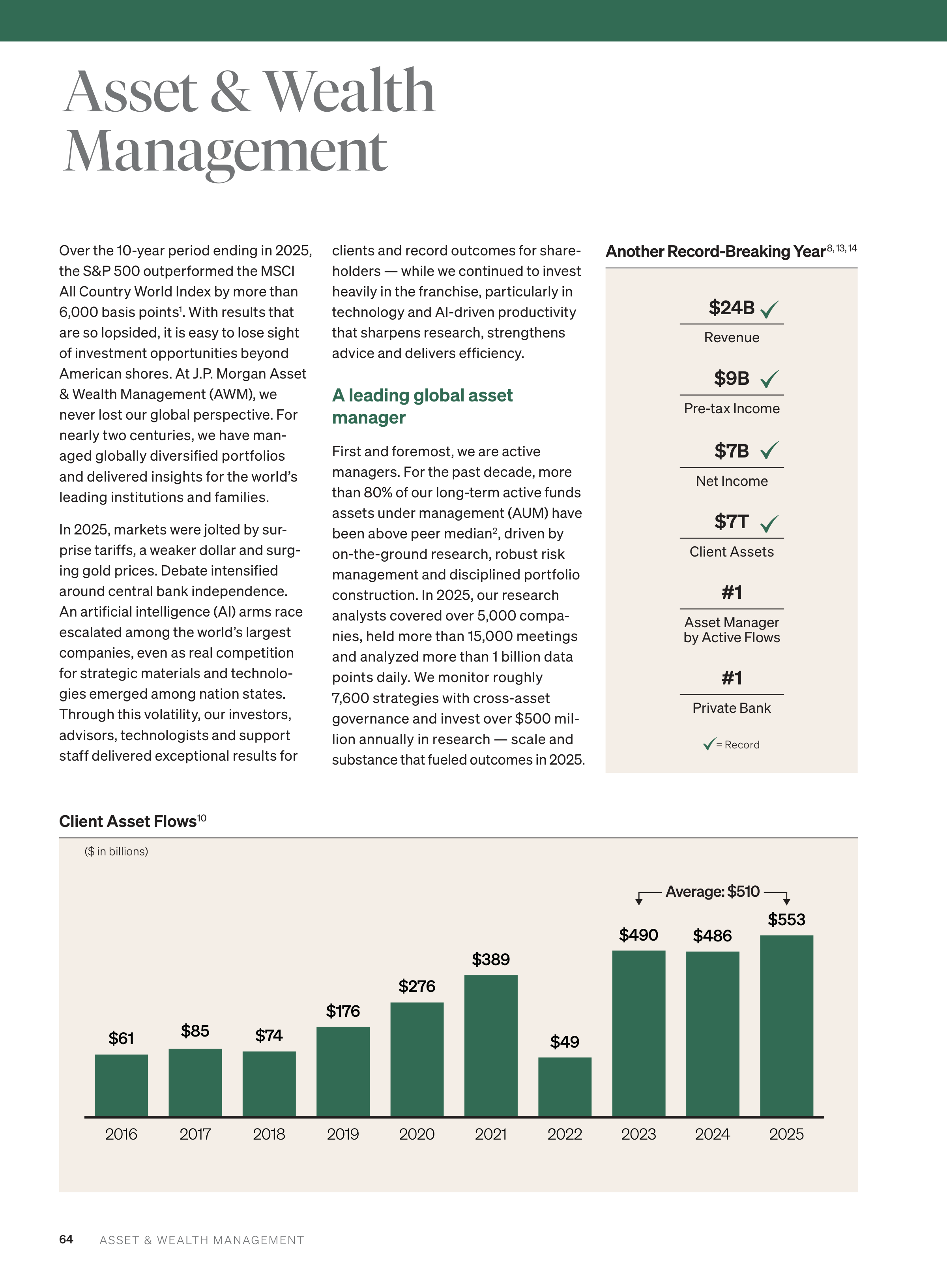 JPMorgan Chase Annual Report — page 66