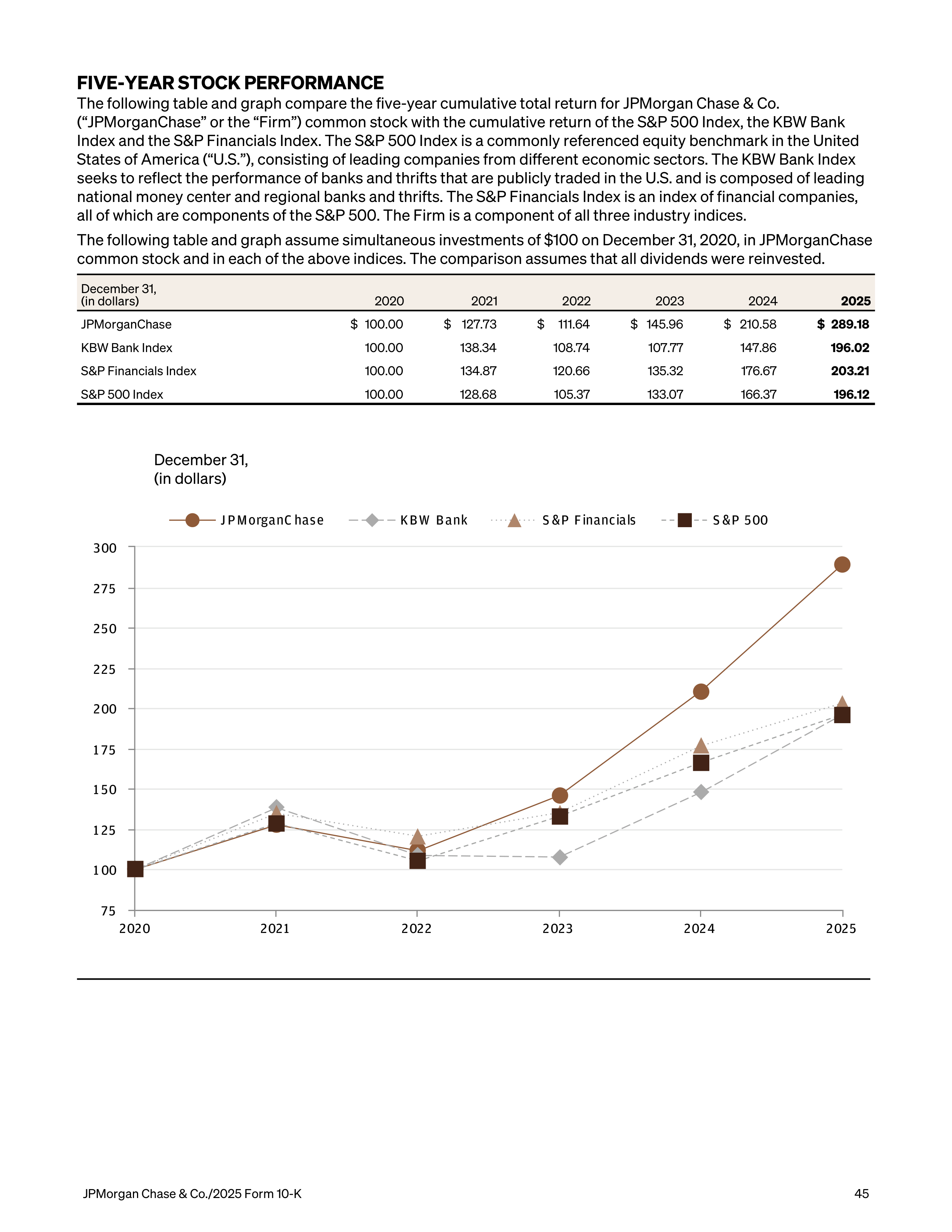 JPMorgan Chase Annual Report — page 77