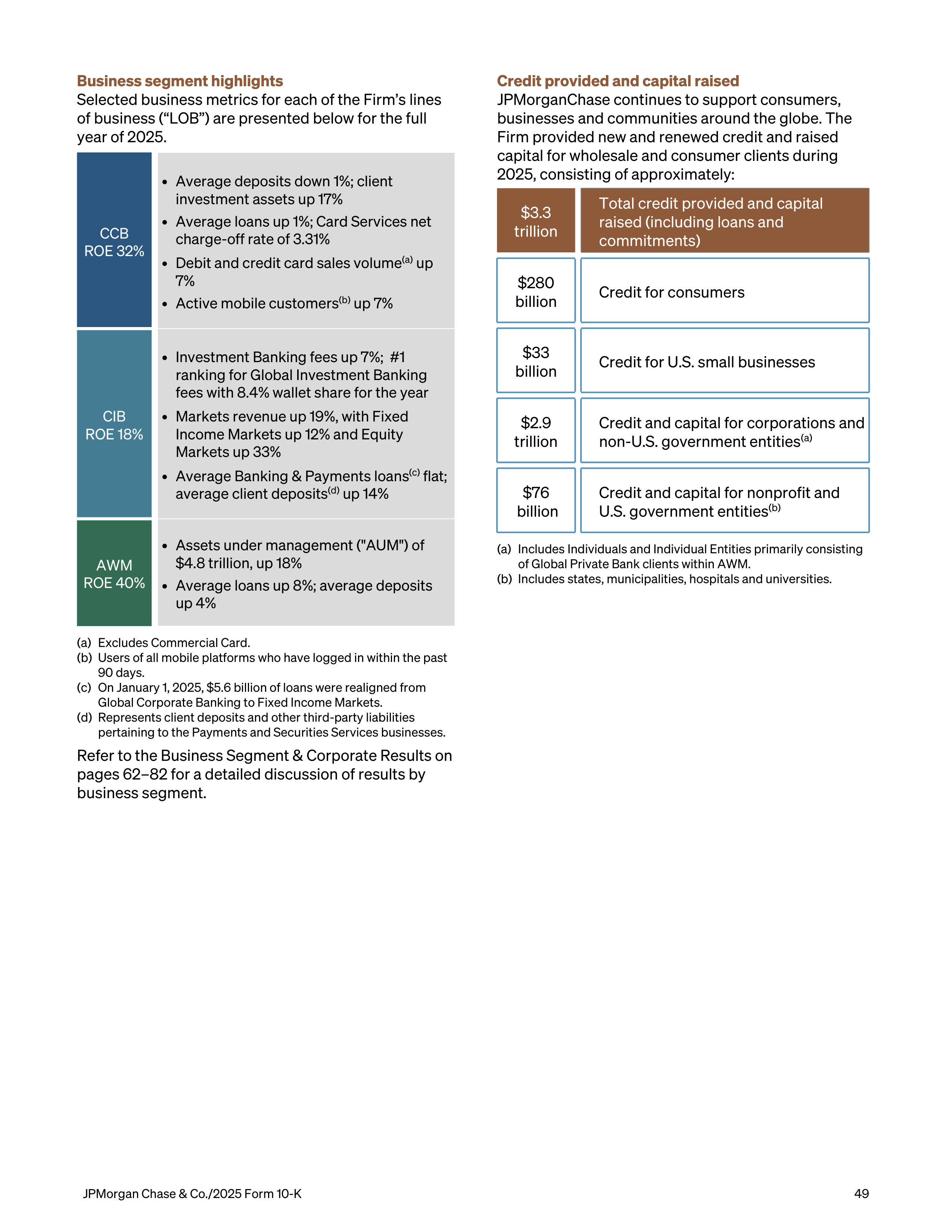 JPMorgan Chase Annual Report — page 81