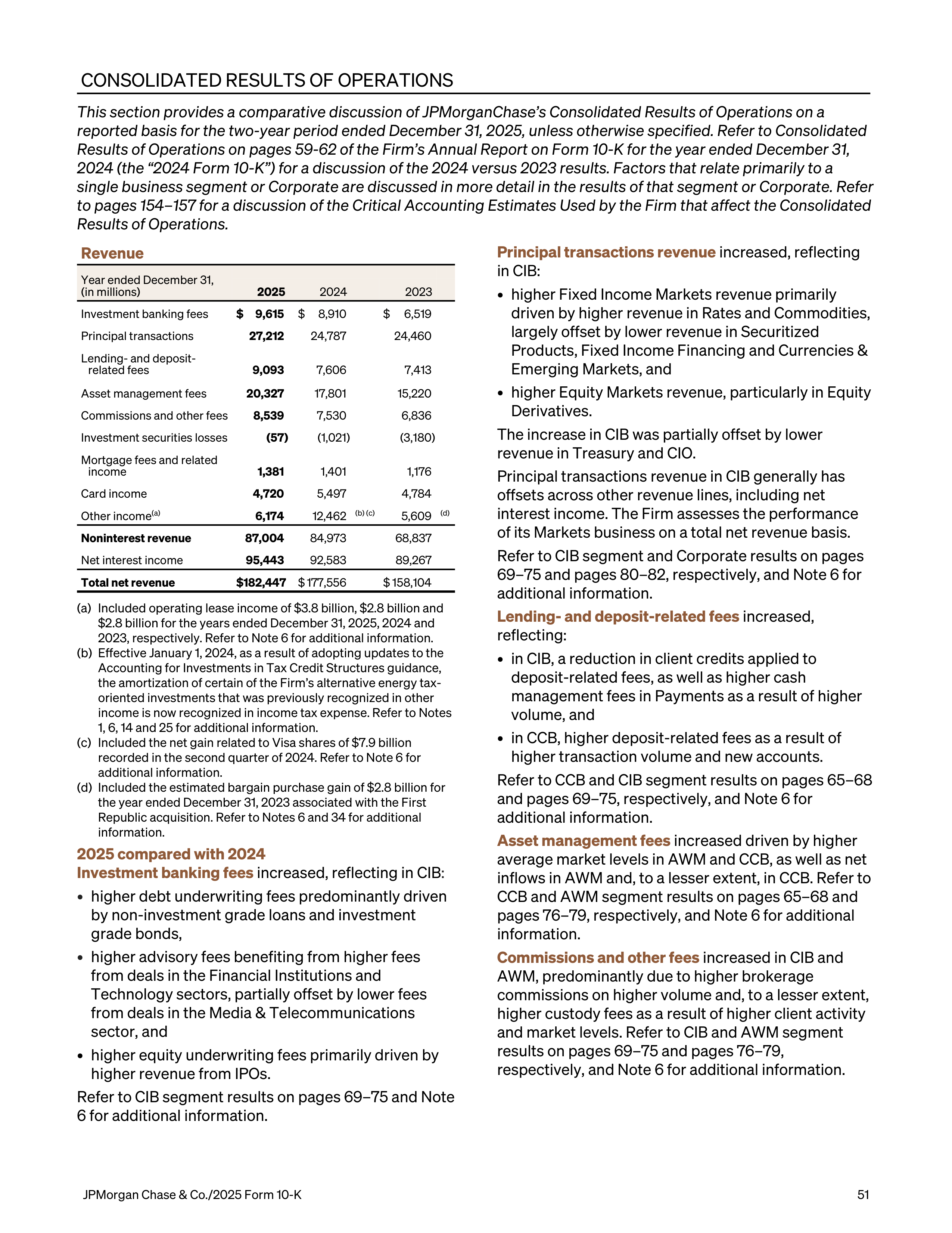 JPMorgan Chase Annual Report — page 83