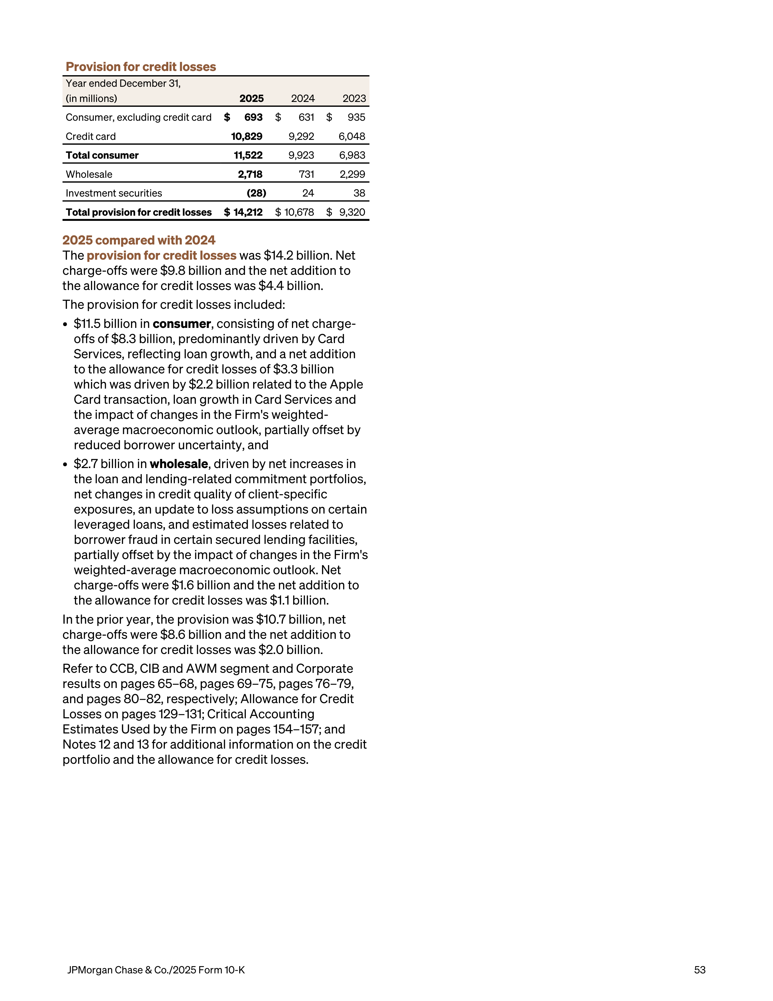 JPMorgan Chase Annual Report — page 85