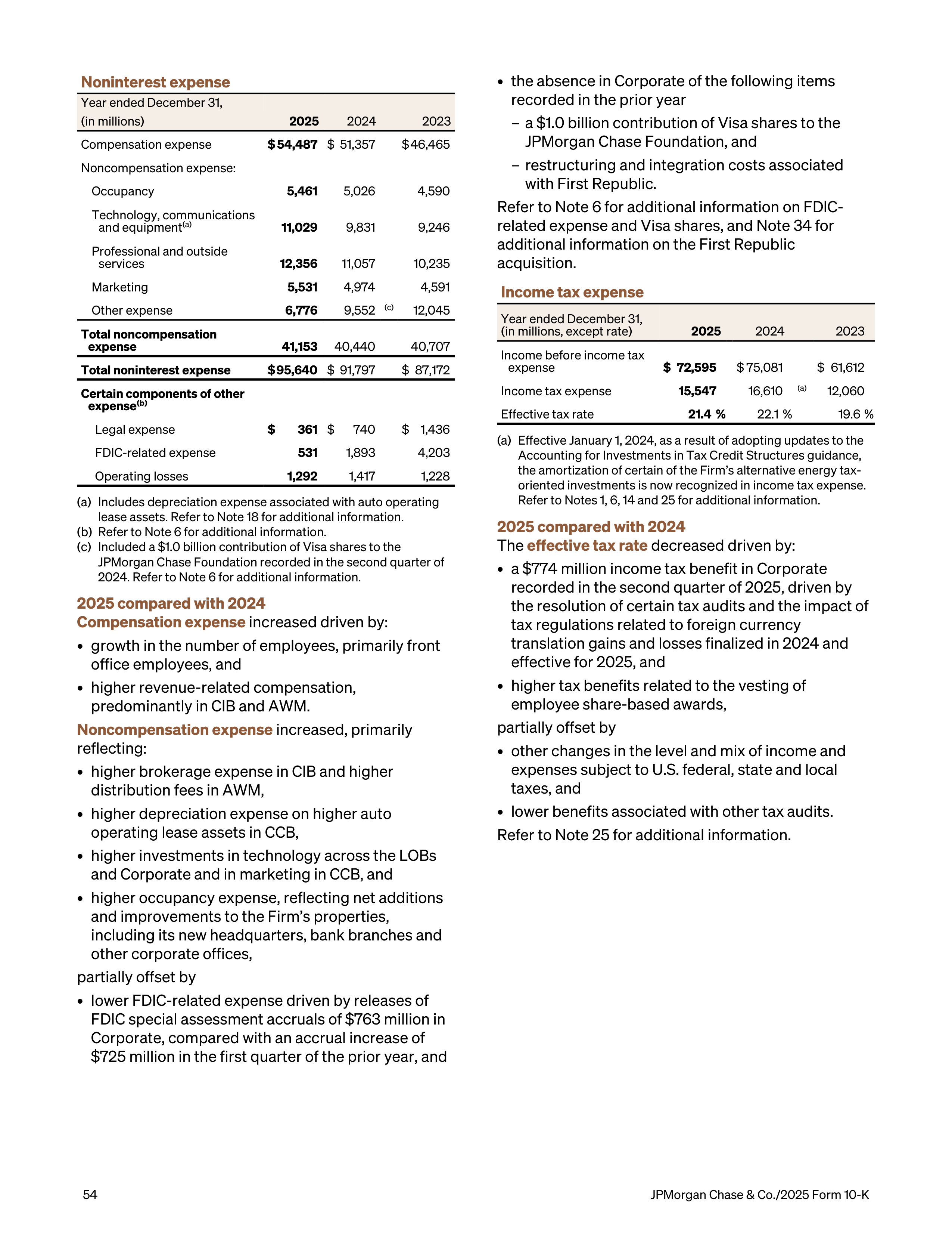 JPMorgan Chase Annual Report — page 86