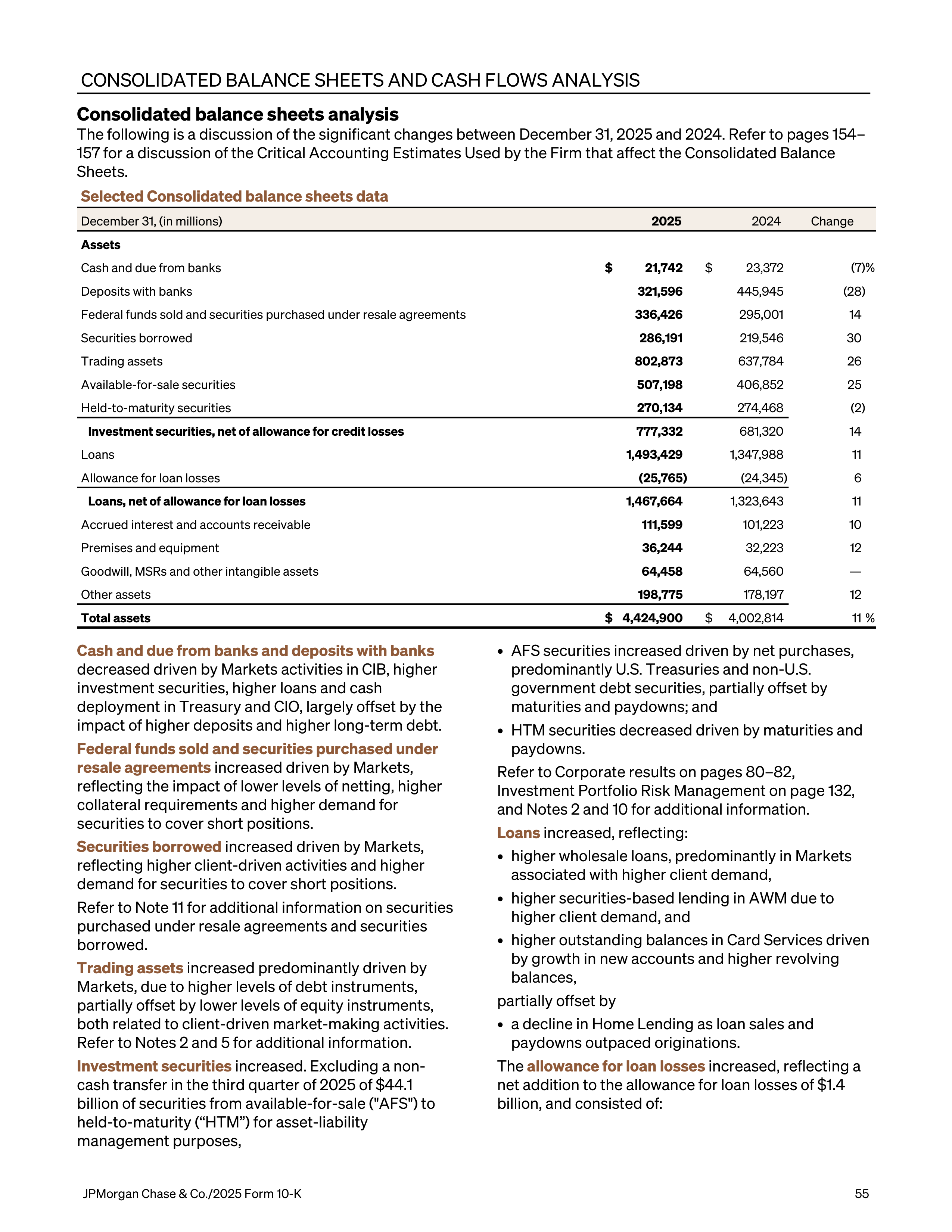 JPMorgan Chase Annual Report — page 87
