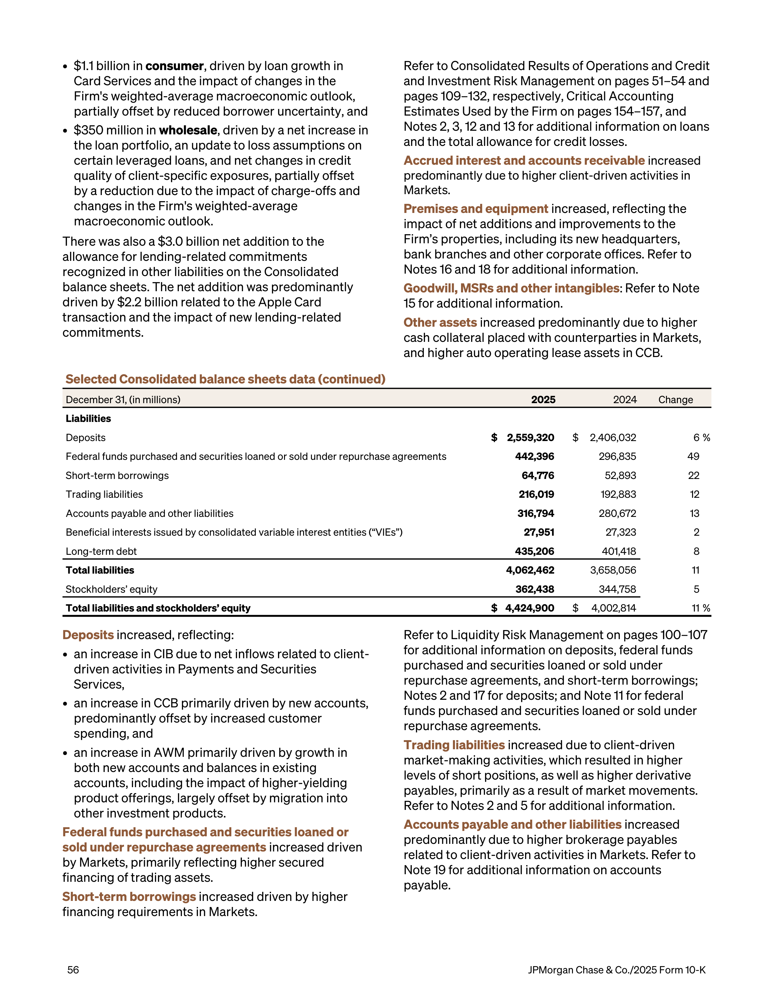JPMorgan Chase Annual Report — page 88