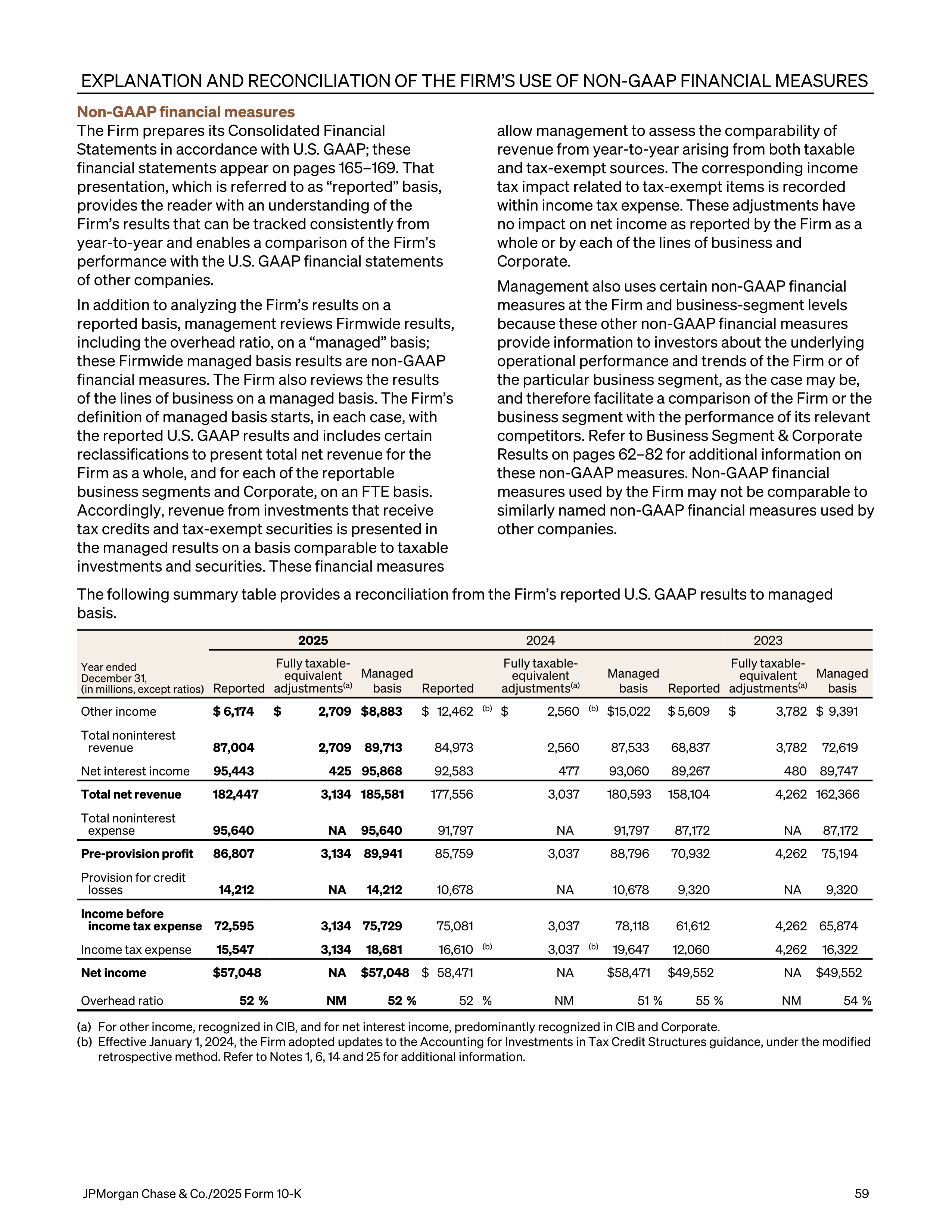 JPMorgan Chase Annual Report — page 91