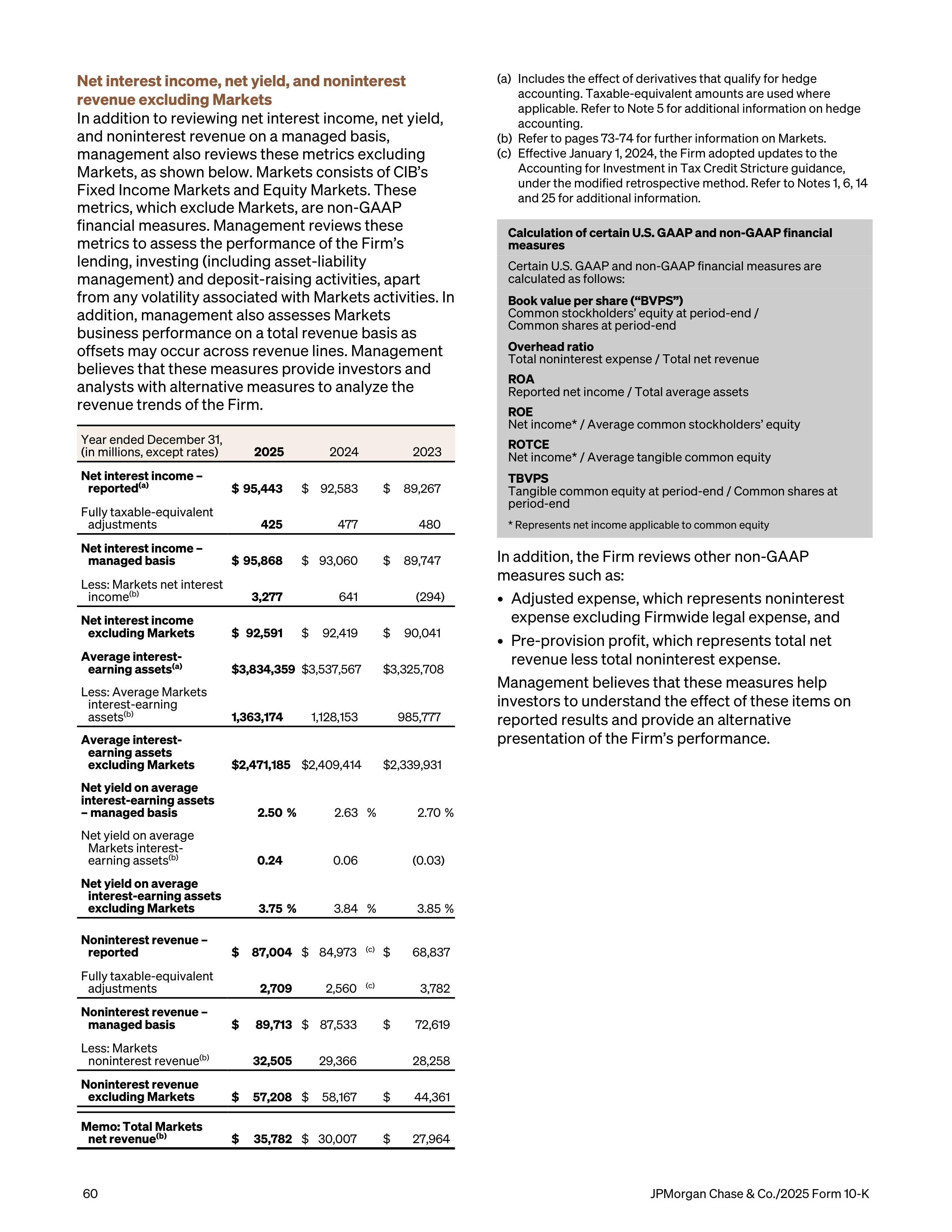 JPMorgan Chase Annual Report — page 92