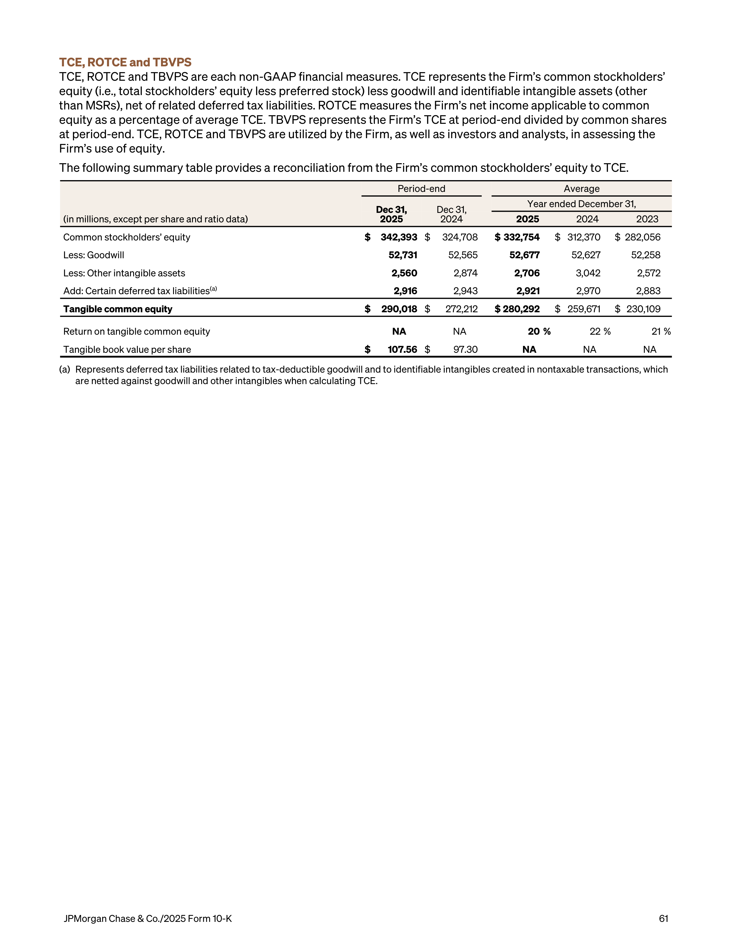 JPMorgan Chase Annual Report — page 93