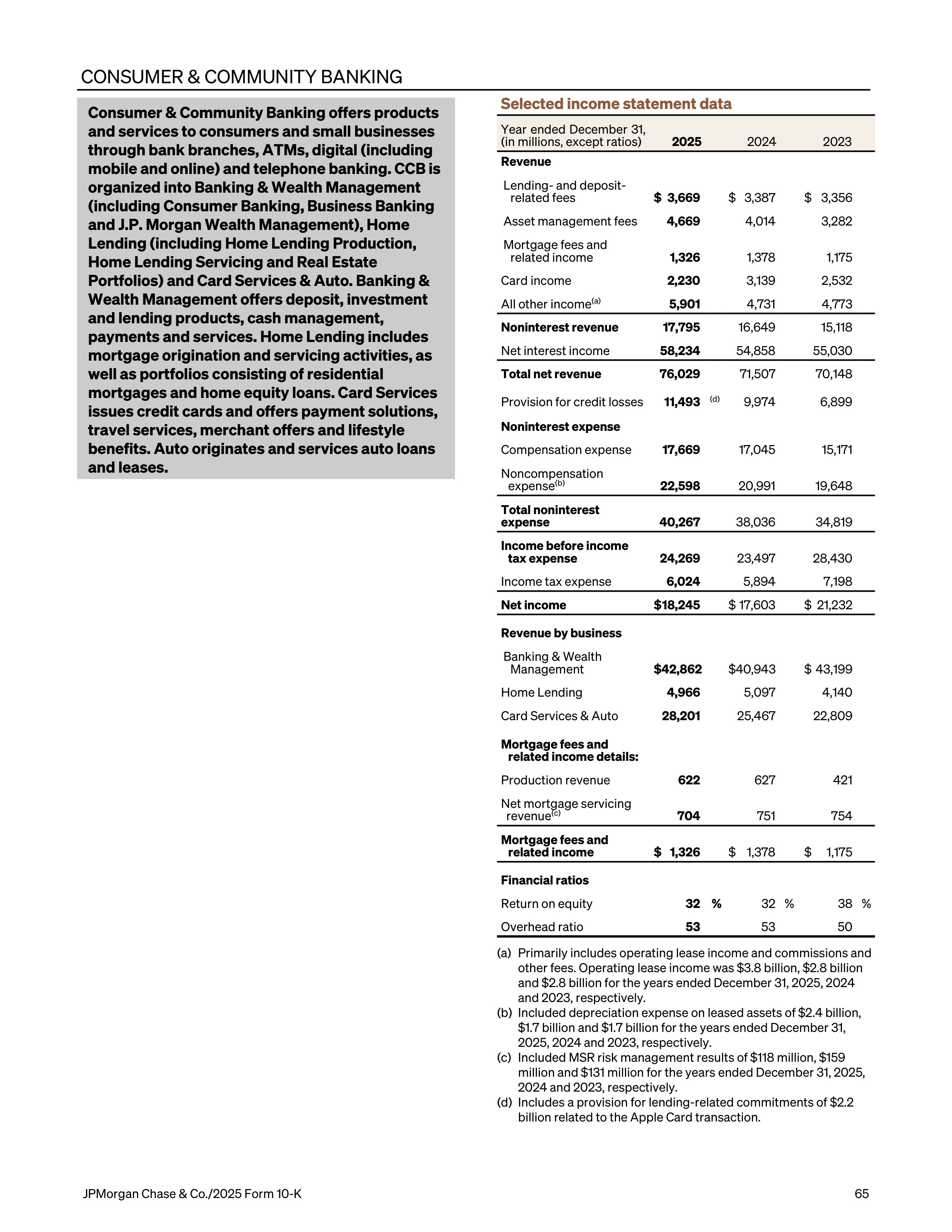 JPMorgan Chase Annual Report — page 97