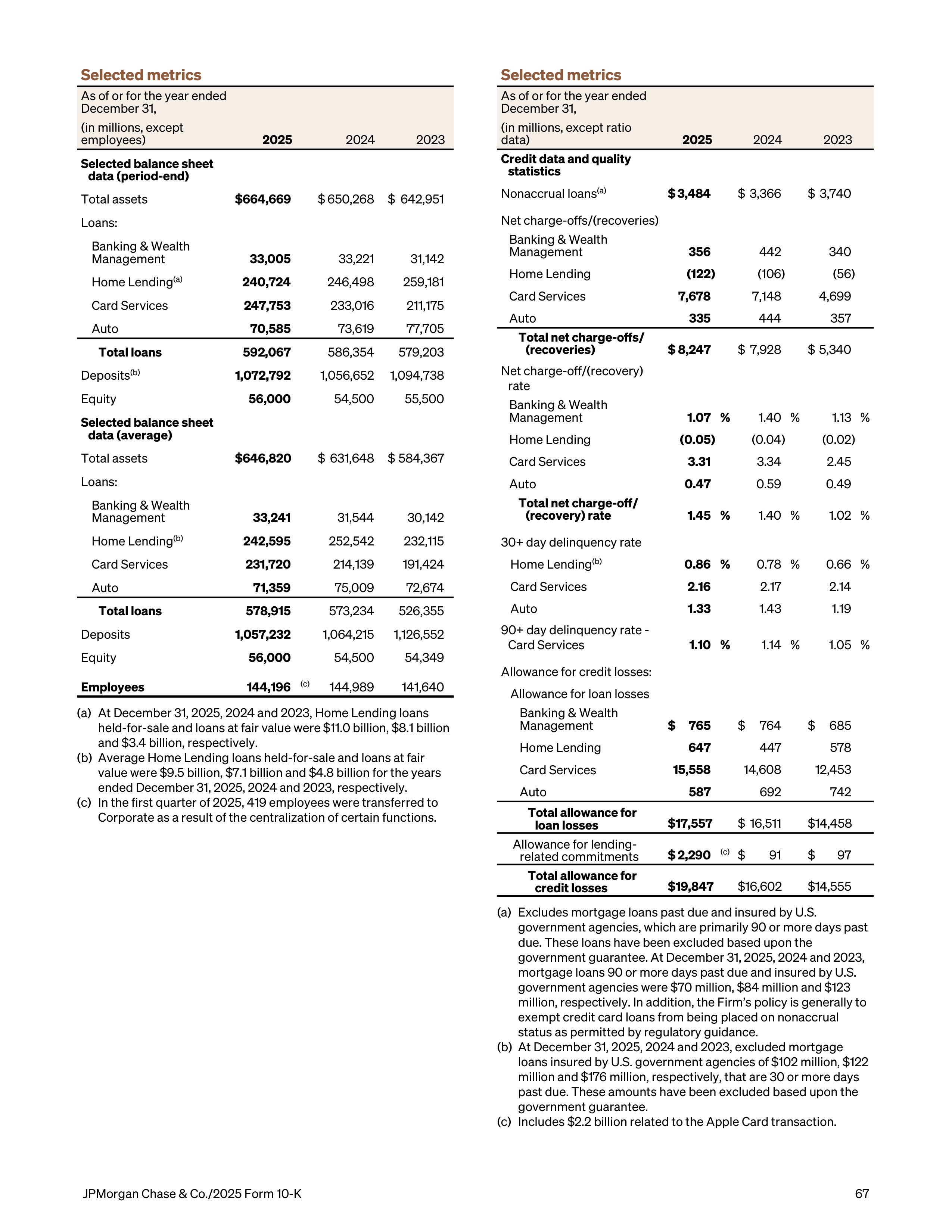 JPMorgan Chase Annual Report — page 99