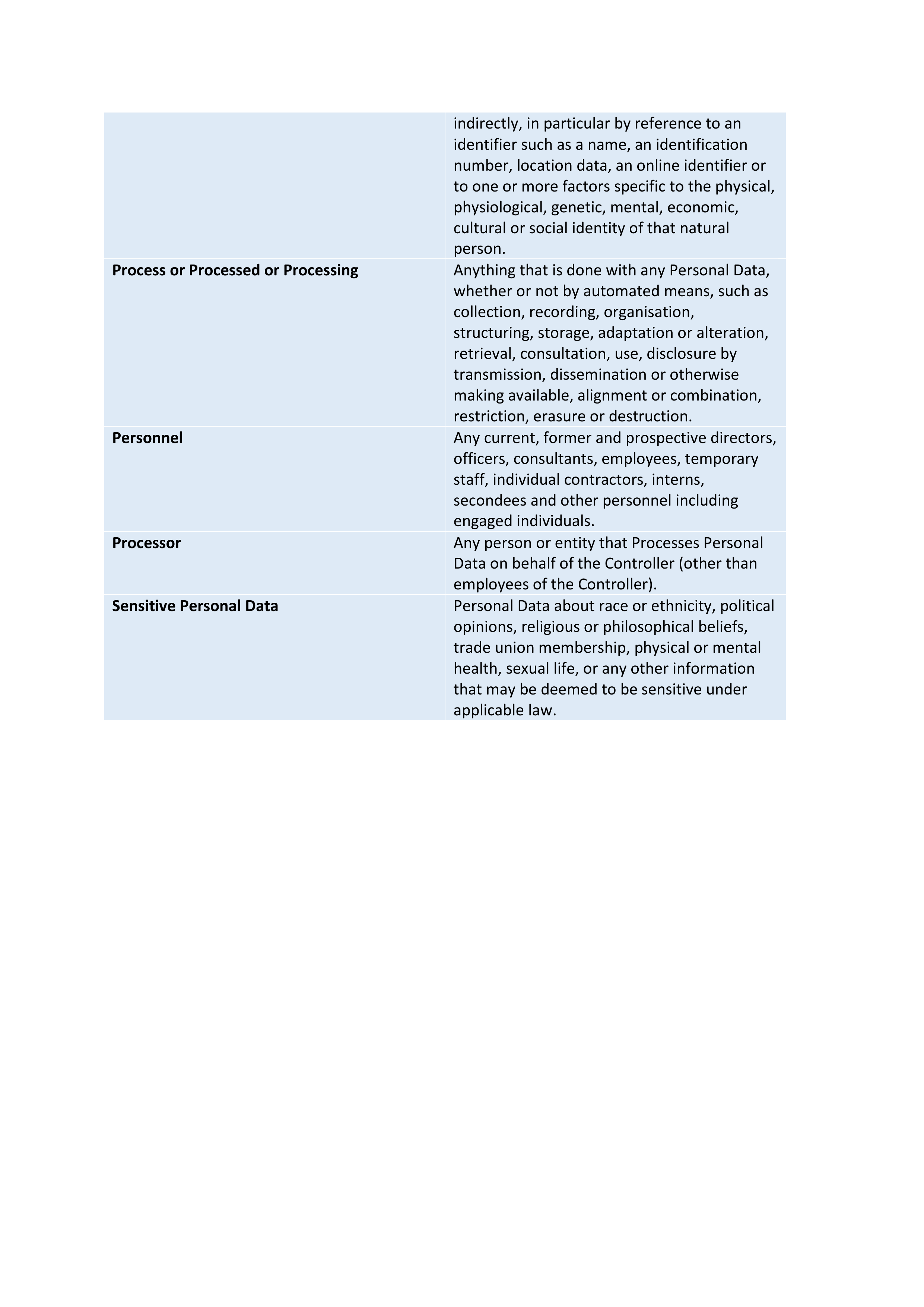 JPMorgan Chase Contingent Worker Privacy Notice — page 12