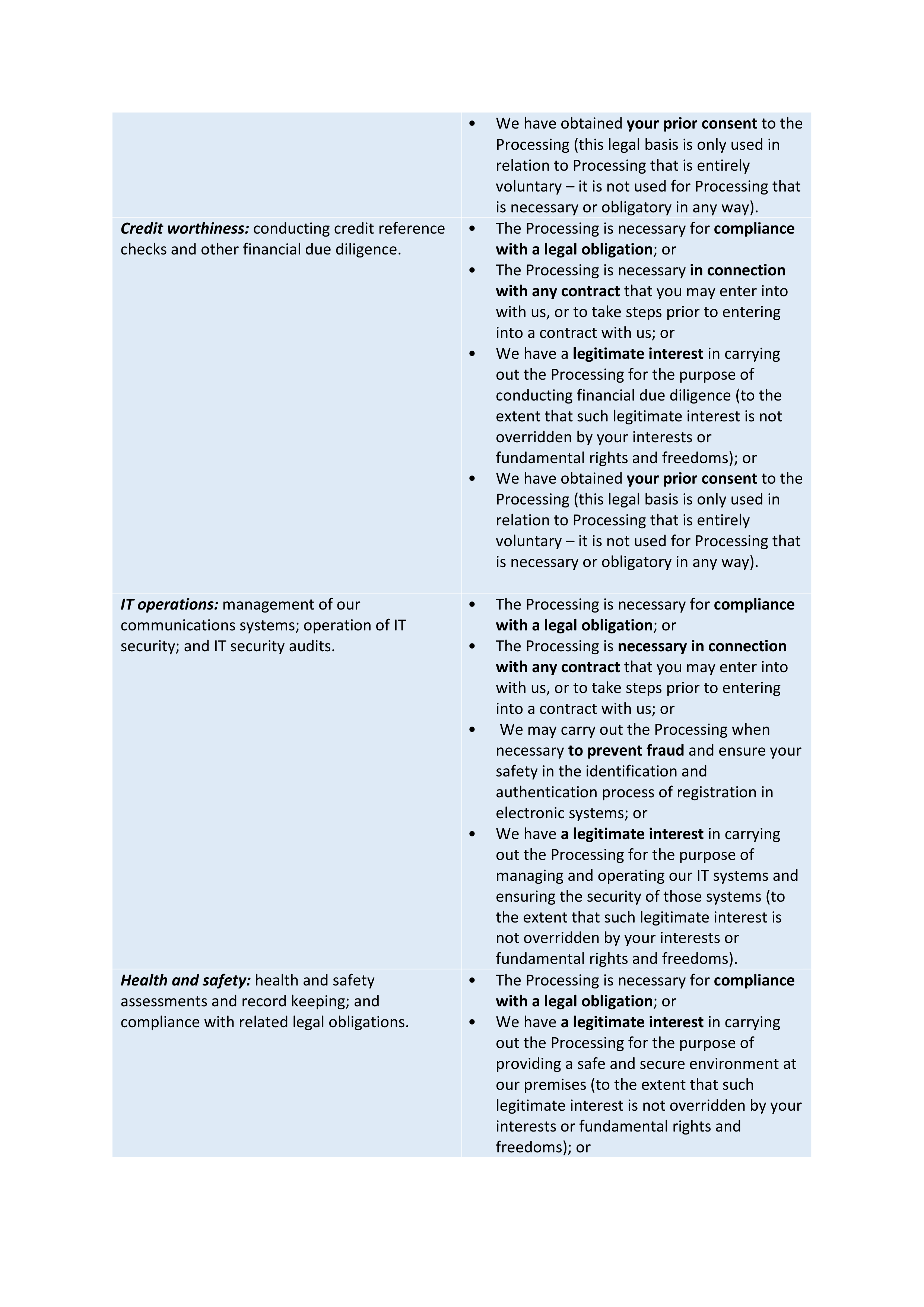 JPMorgan Chase Contingent Worker Privacy Notice — page 4