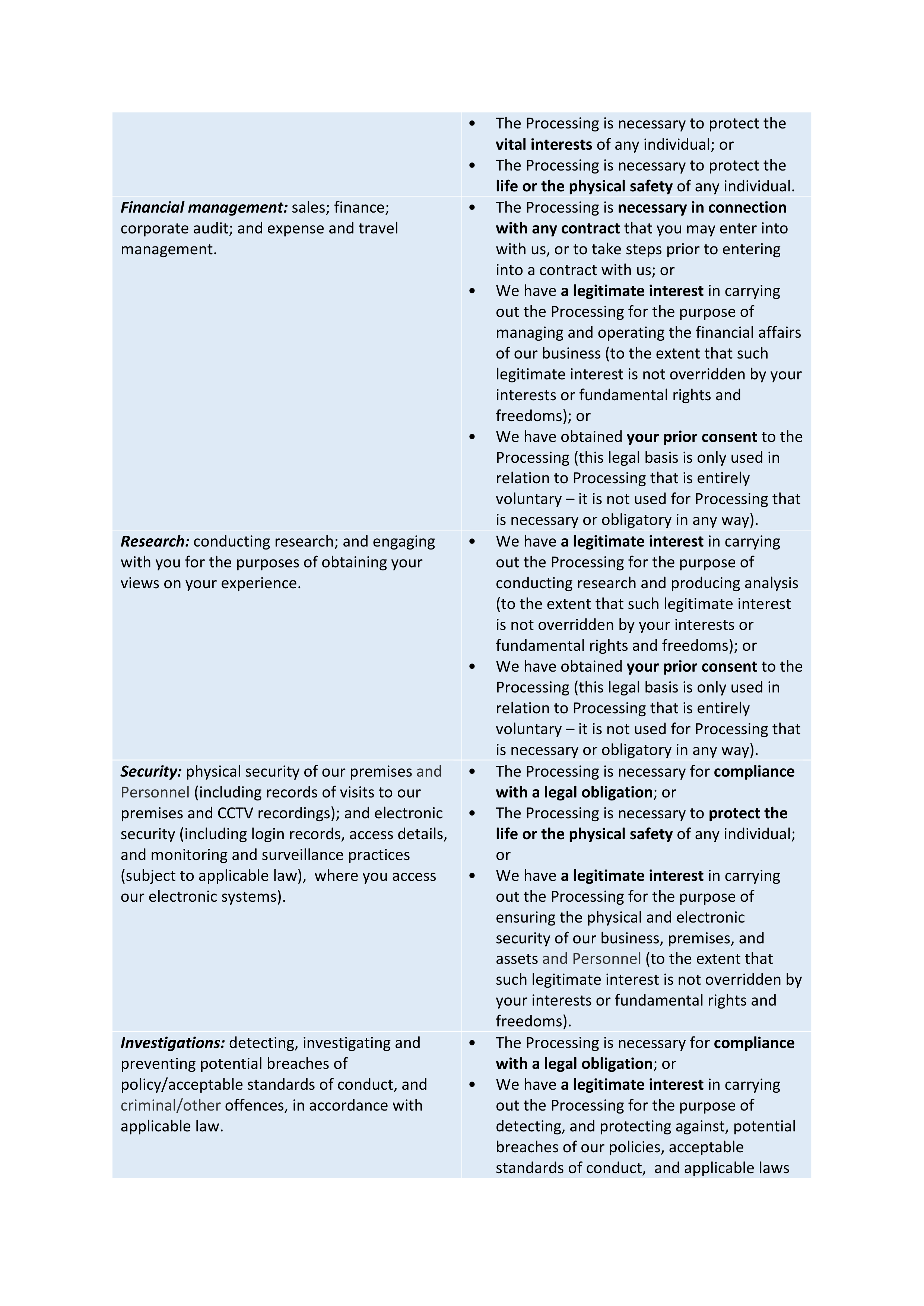 JPMorgan Chase Contingent Worker Privacy Notice — page 5