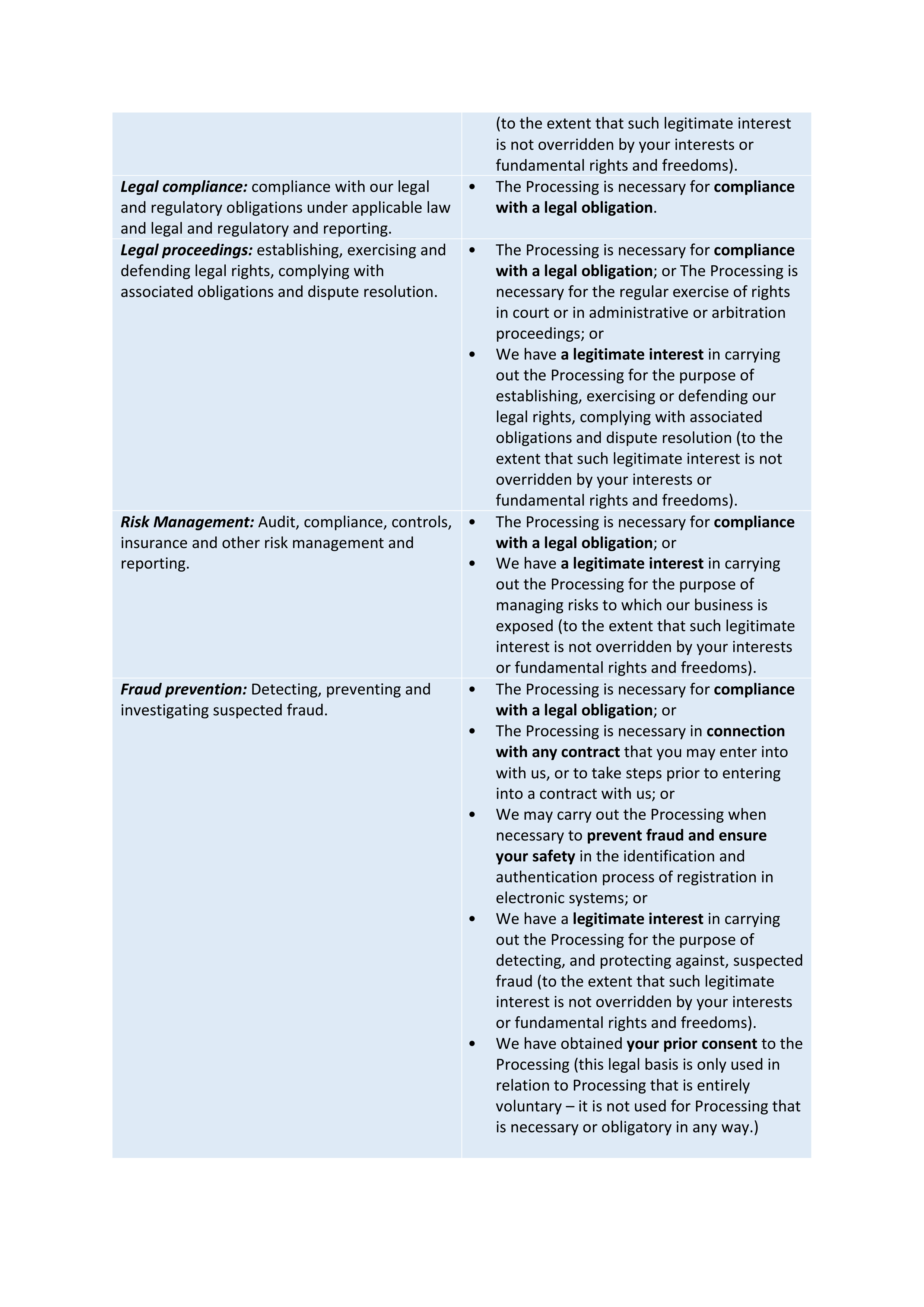 JPMorgan Chase Contingent Worker Privacy Notice — page 6