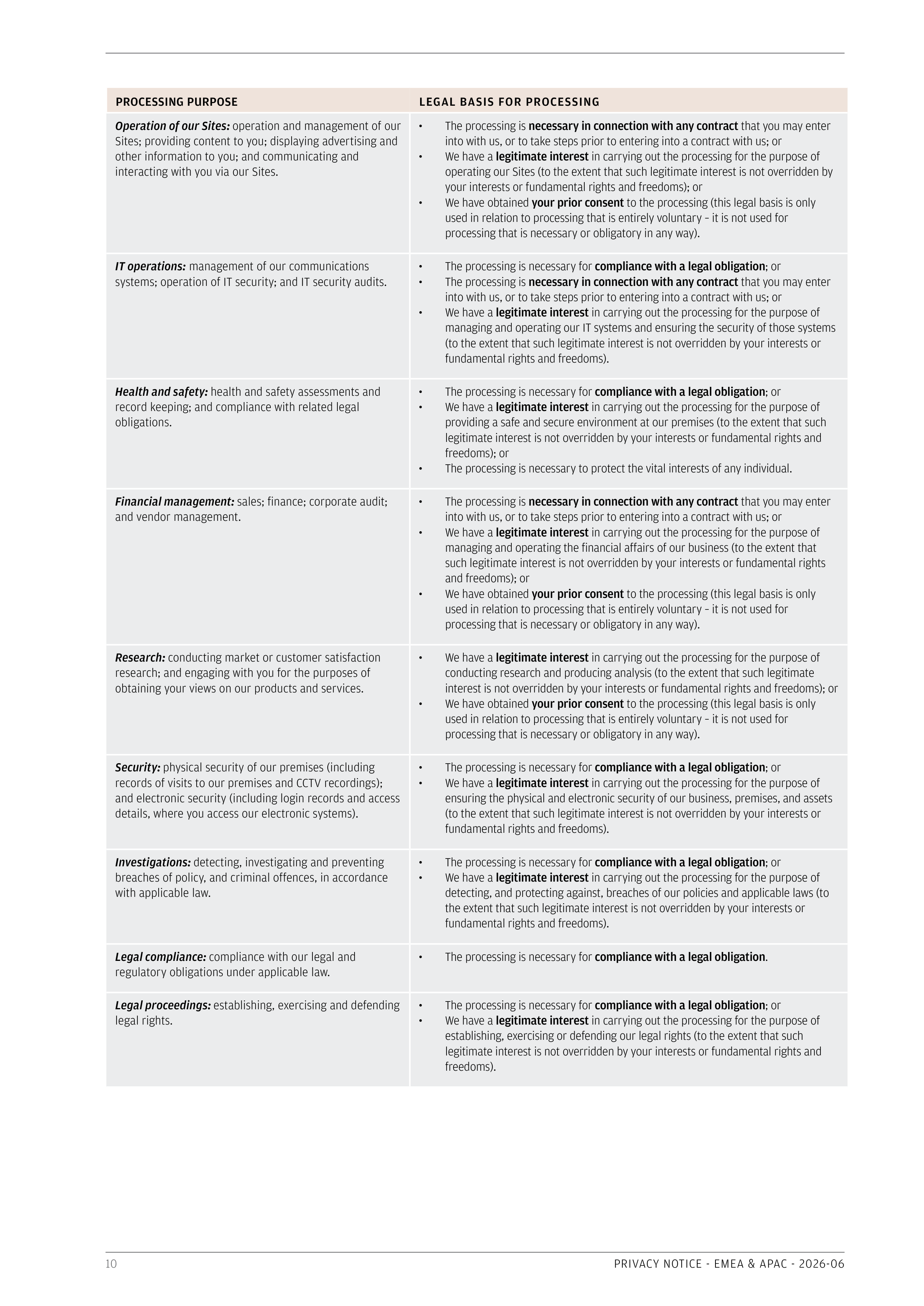 JPMorgan Chase EMEA & APAC Privacy Notice — page 10