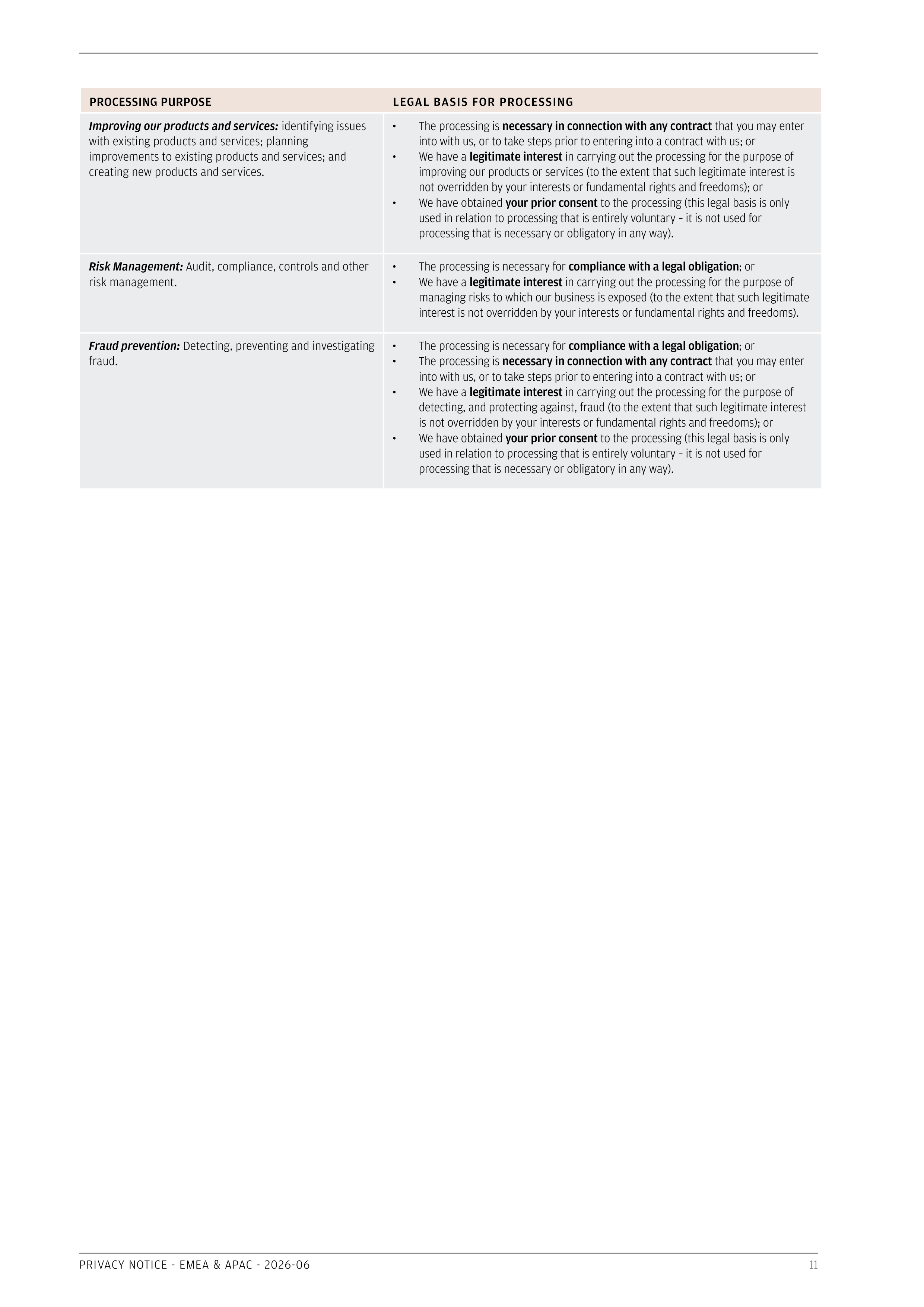 JPMorgan Chase EMEA & APAC Privacy Notice — page 11