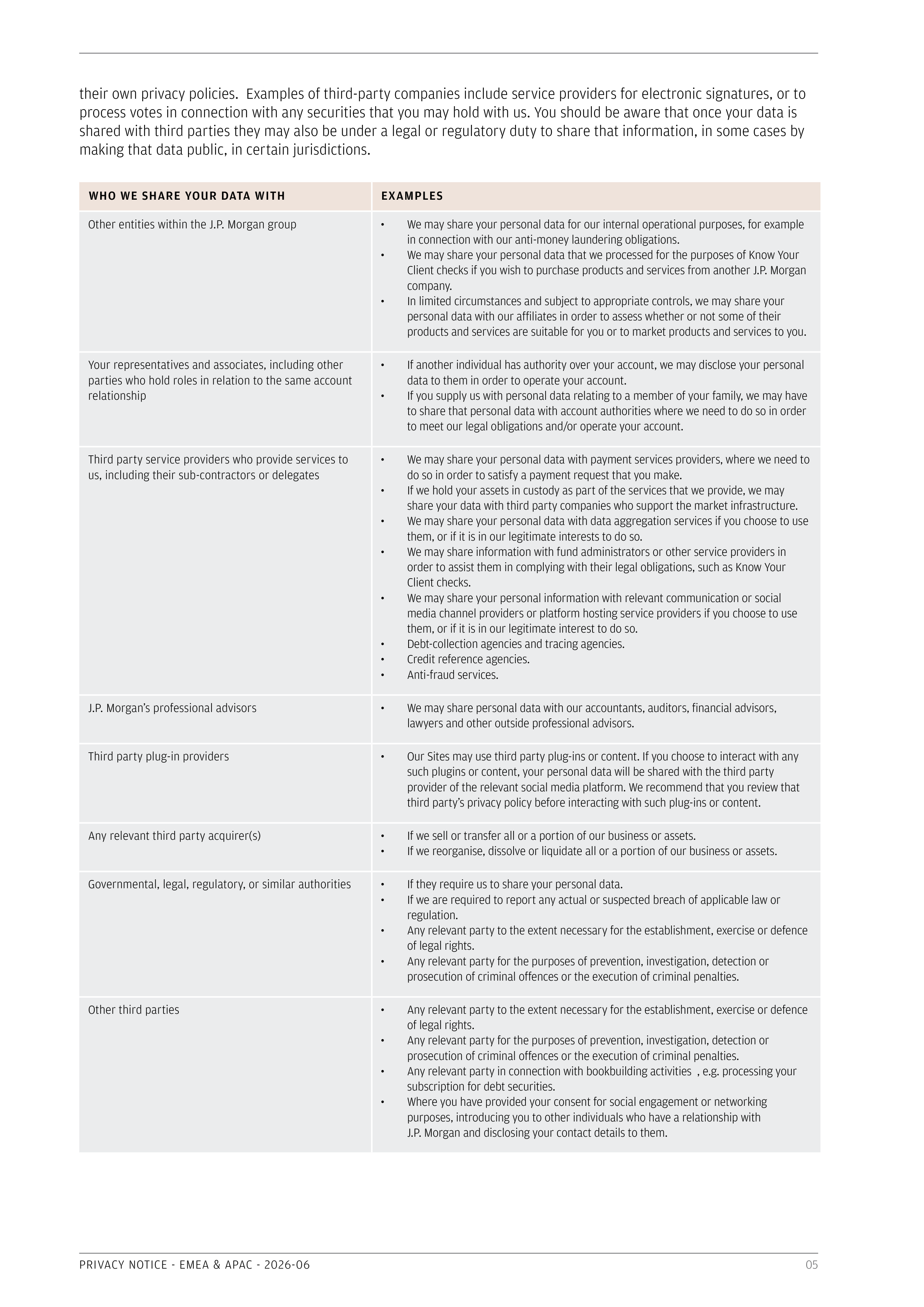 JPMorgan Chase EMEA & APAC Privacy Notice — page 5