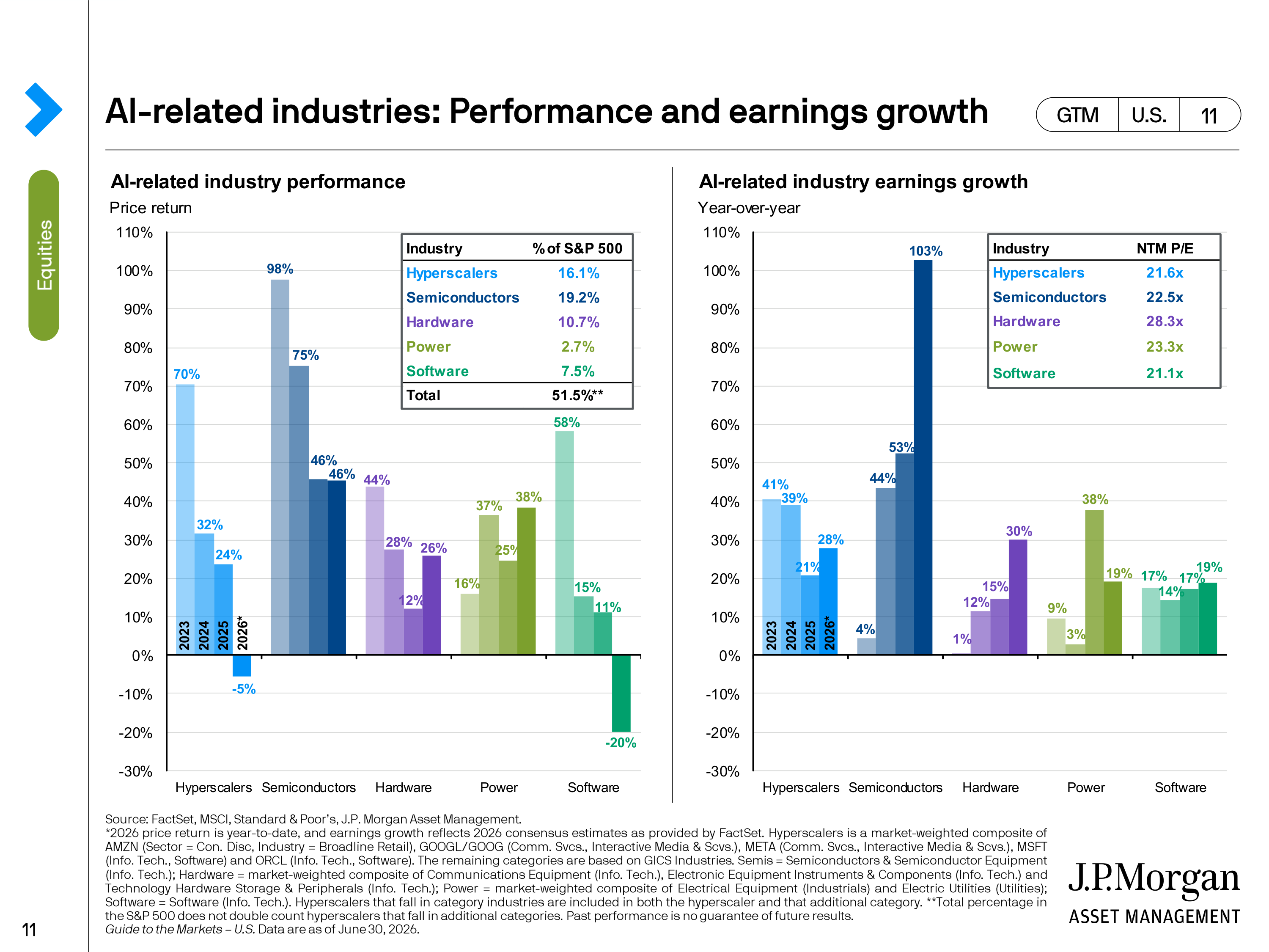 JPMorgan Chase Guide to Markets — page 11