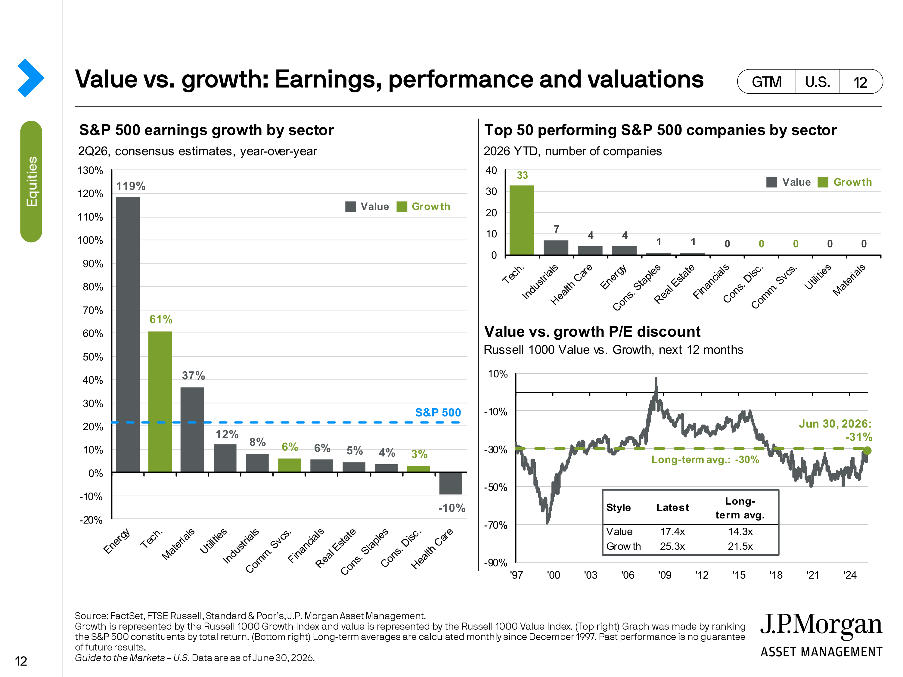 JPMorgan Chase Guide to Markets — page 12