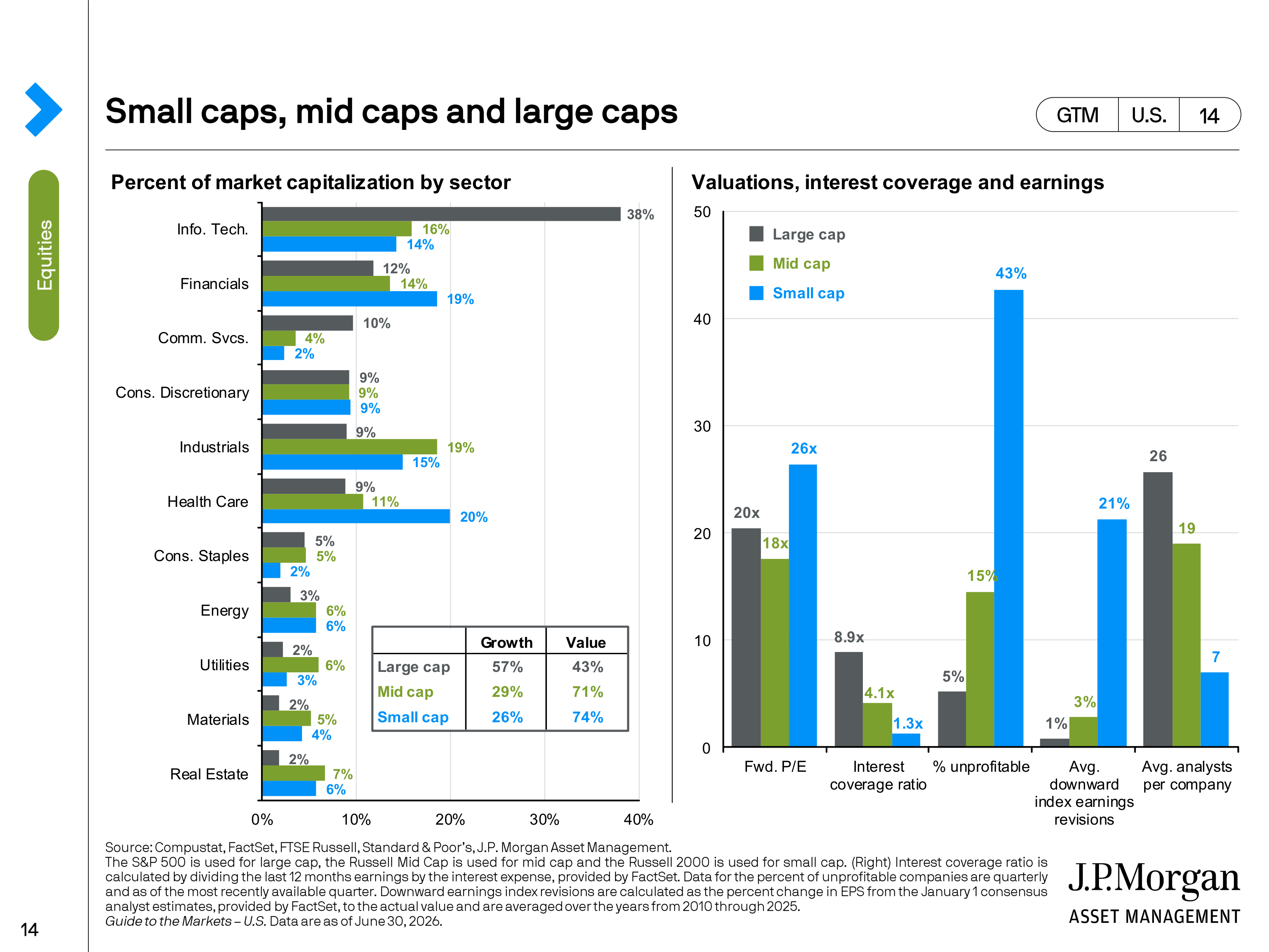 JPMorgan Chase Guide to Markets — page 14