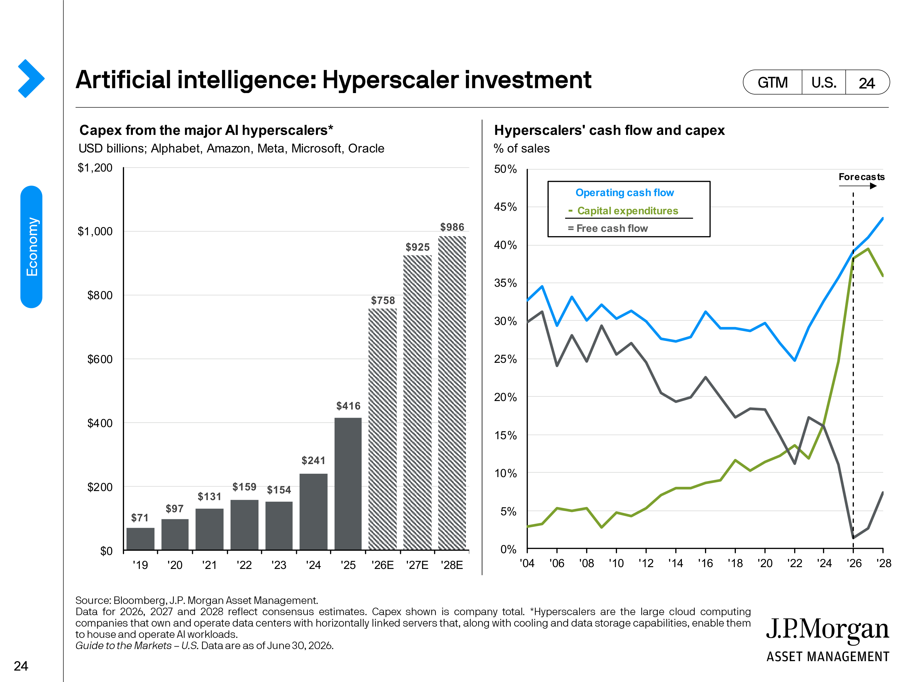 JPMorgan Chase Guide to Markets — page 24