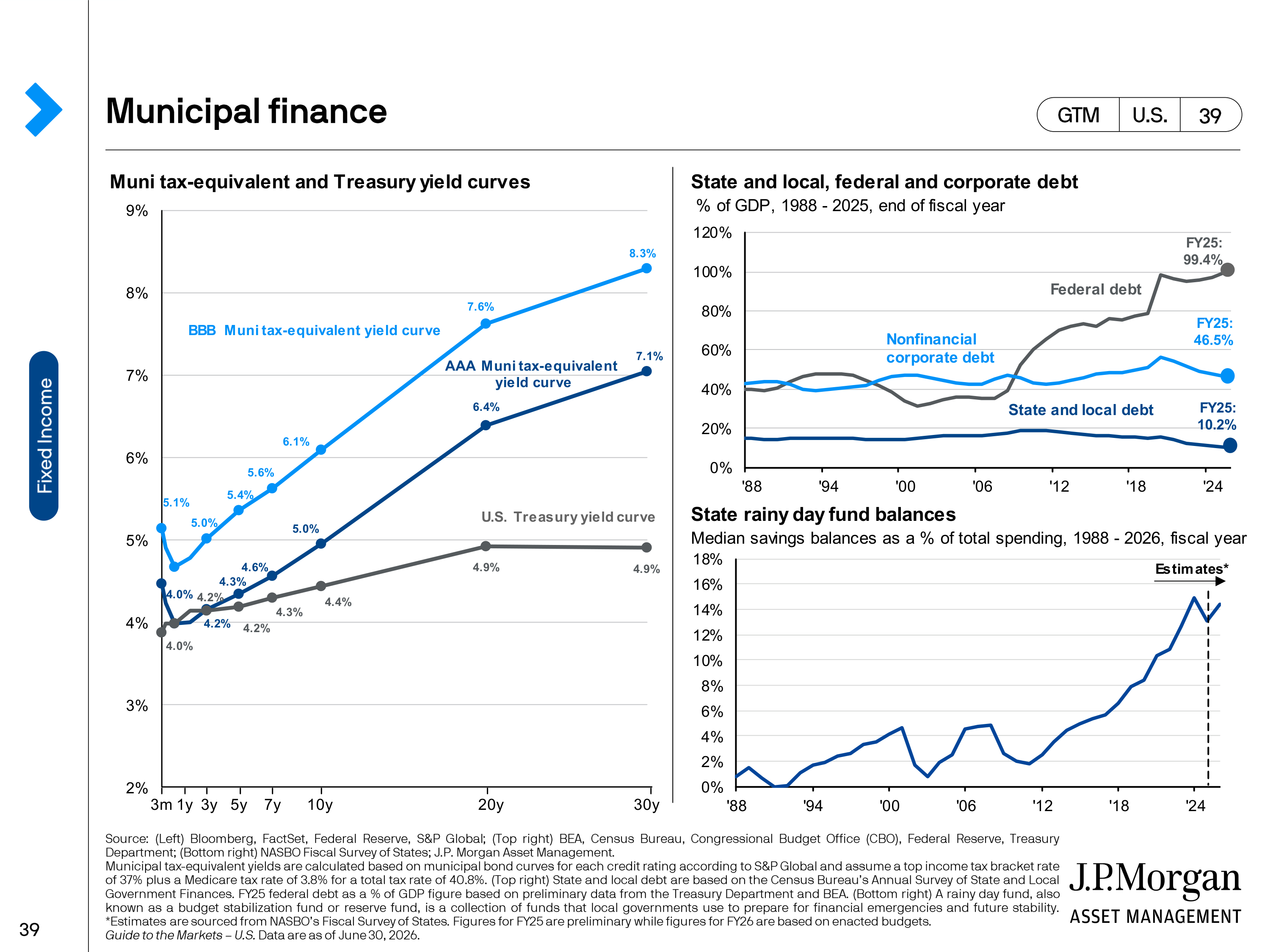 JPMorgan Chase Guide to Markets — page 39