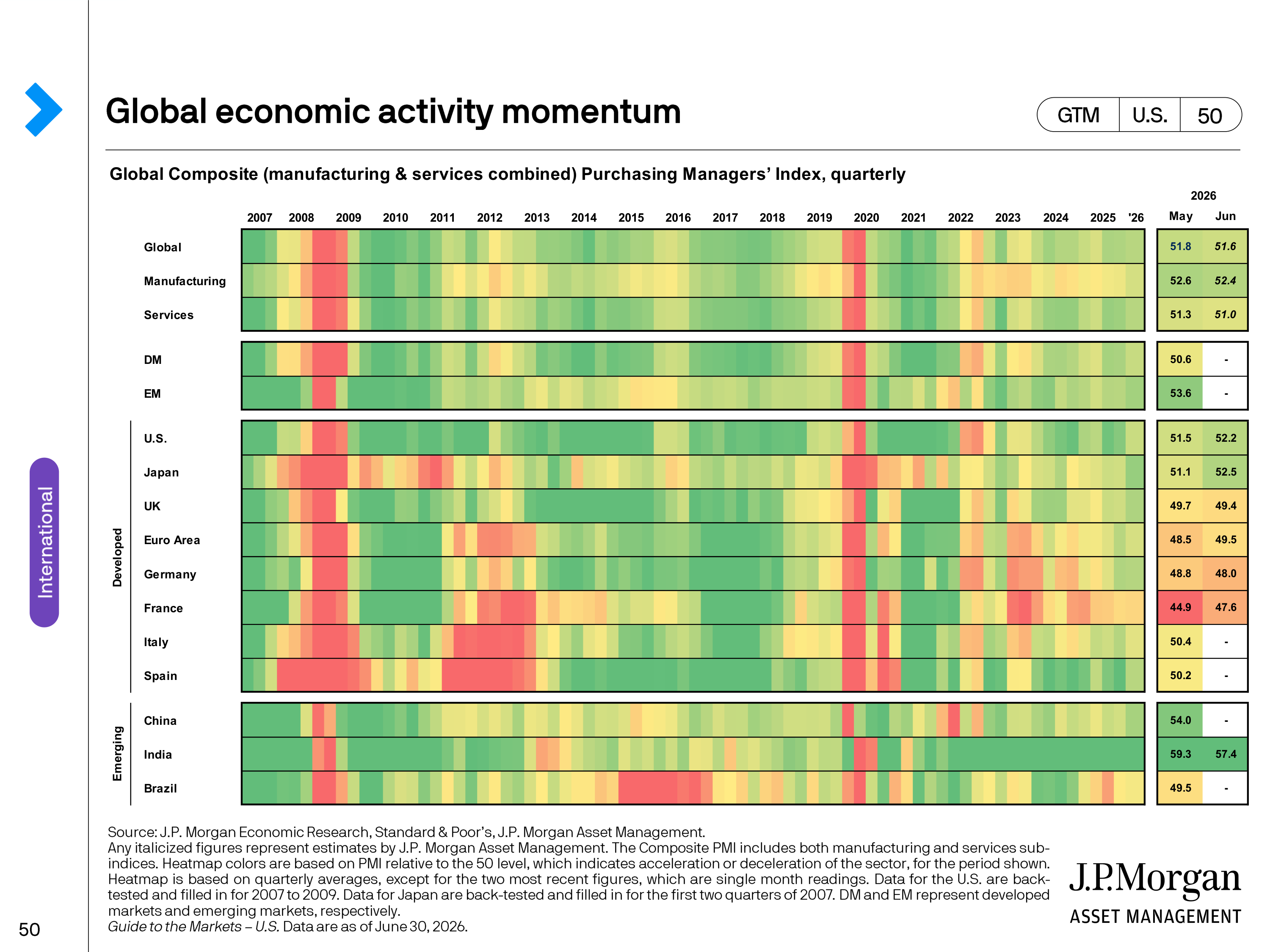 JPMorgan Chase Guide to Markets — page 50