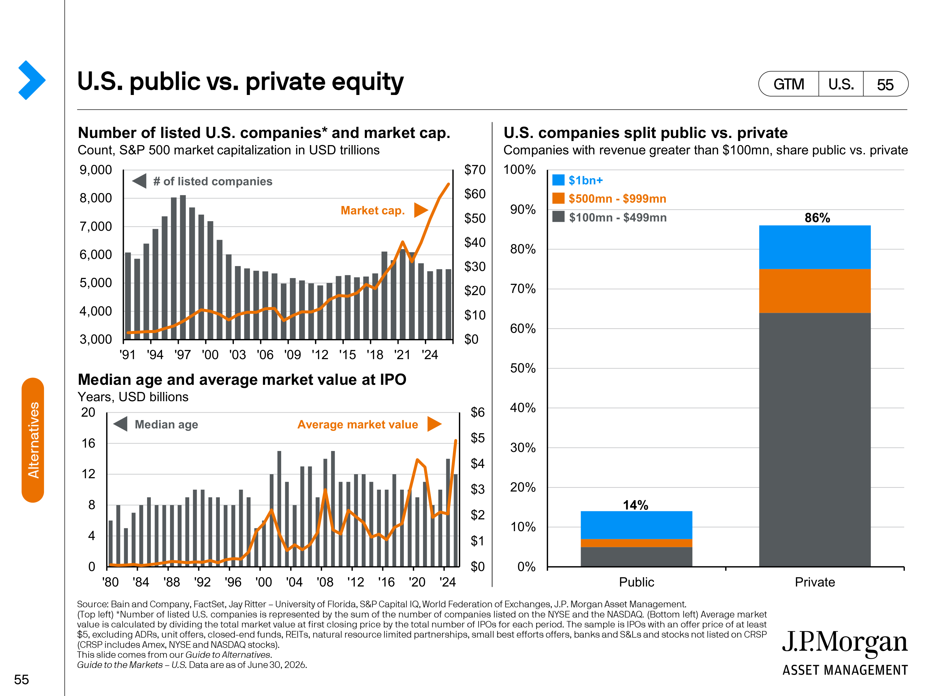 JPMorgan Chase Guide to Markets — page 55