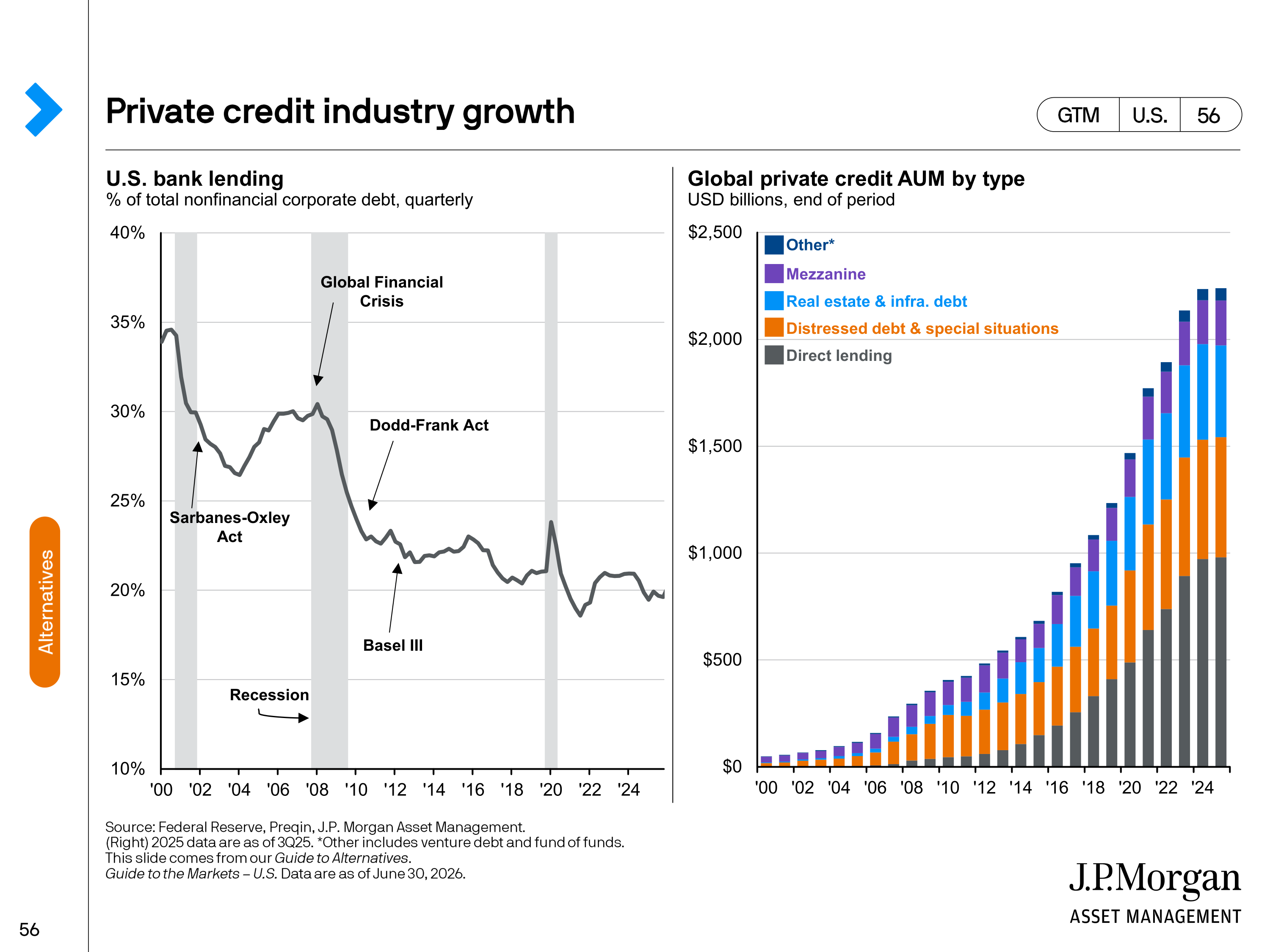 JPMorgan Chase Guide to Markets — page 56