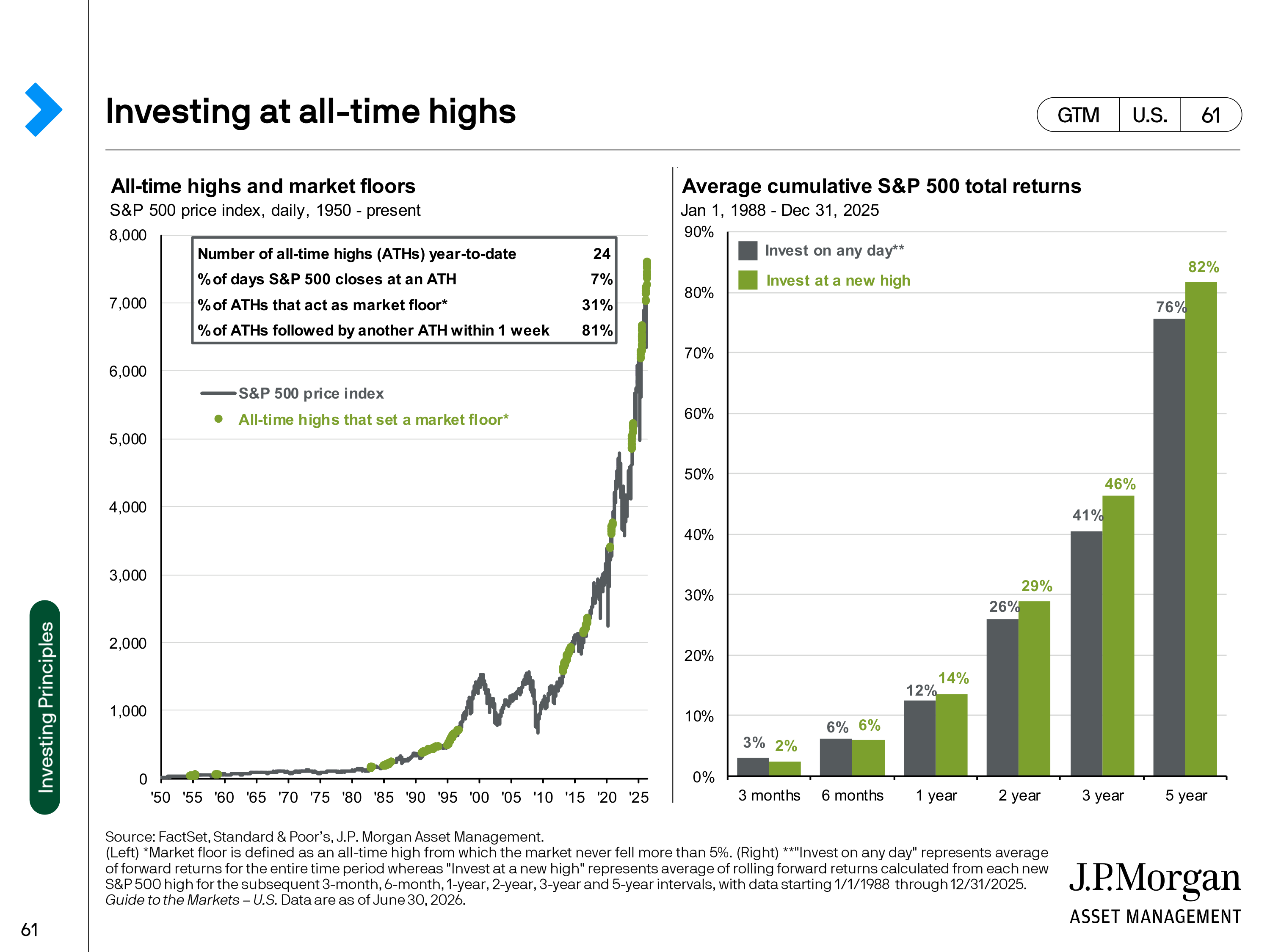 JPMorgan Chase Guide to Markets — page 61