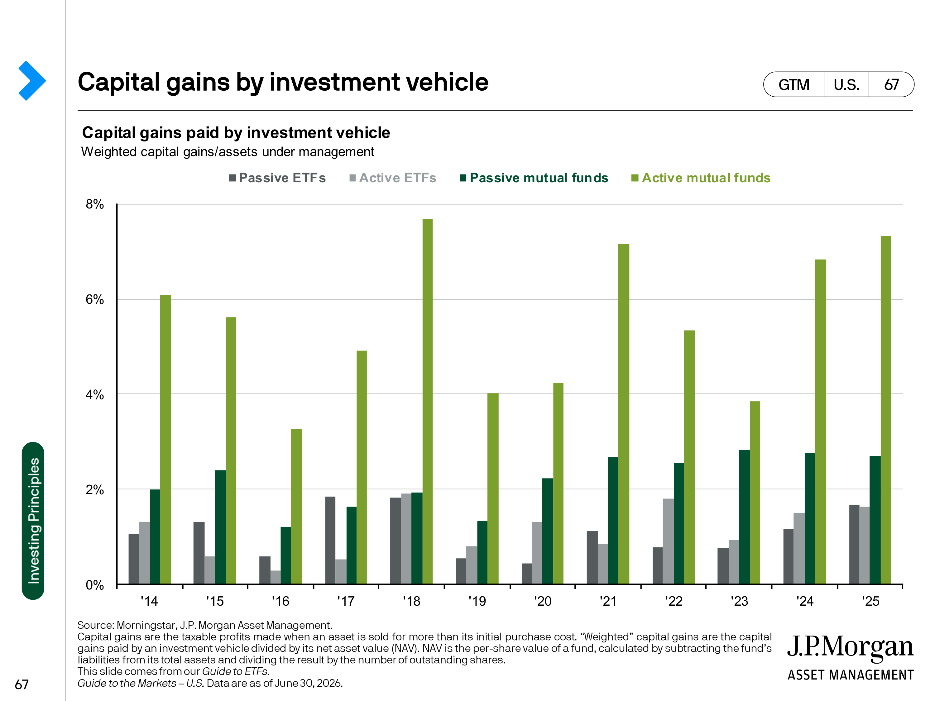 JPMorgan Chase Guide to Markets — page 67