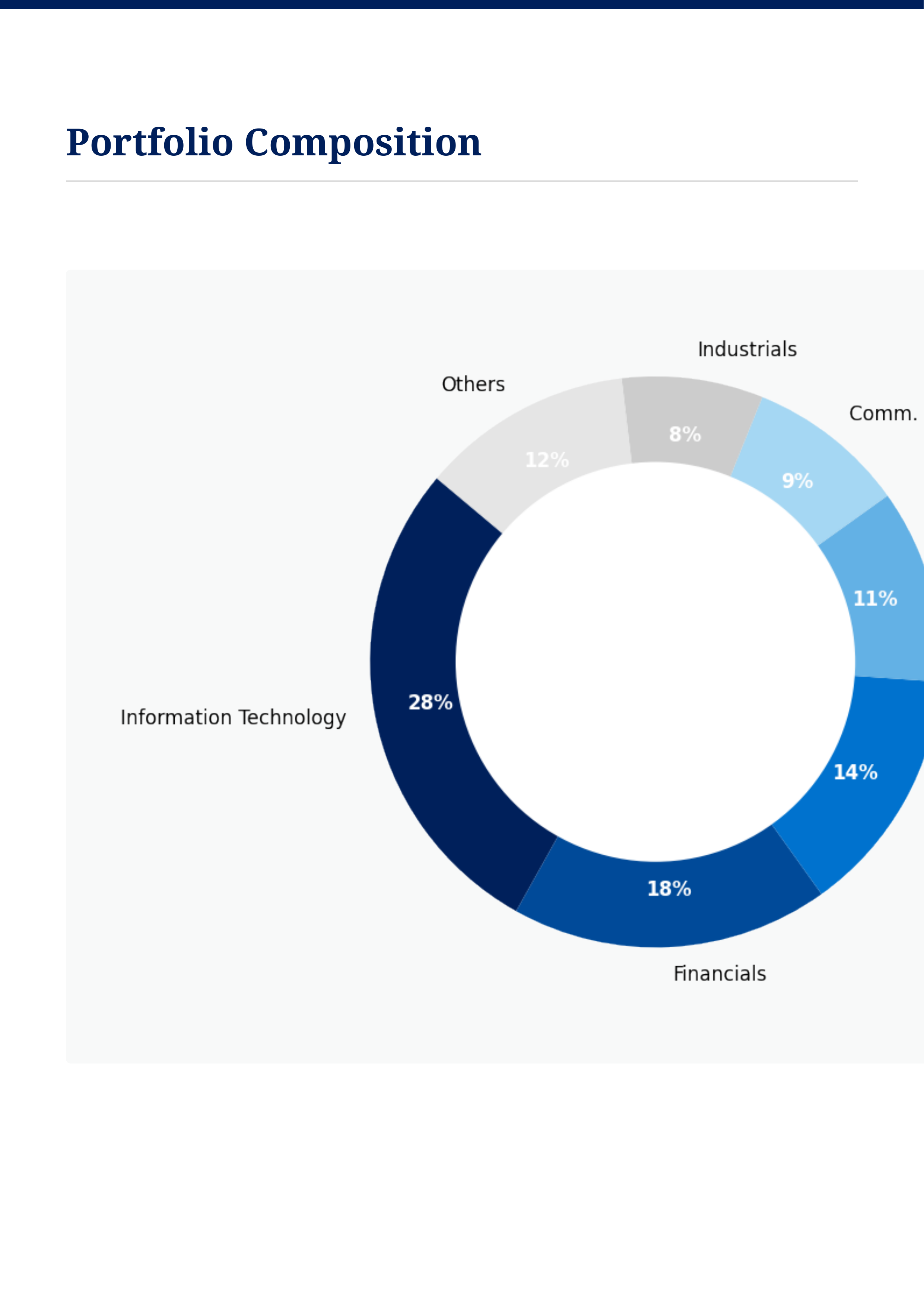 JPMorgan Chase Institutional 13F Public Equities Portfolio — page 5