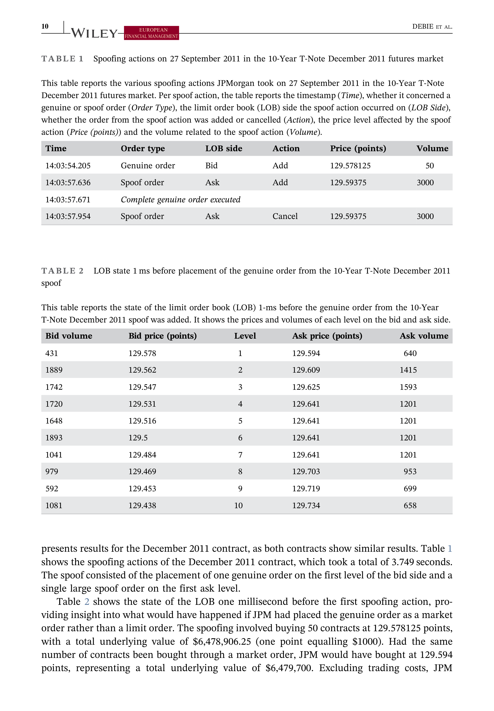 JPMorgan Data Visualization — page 10