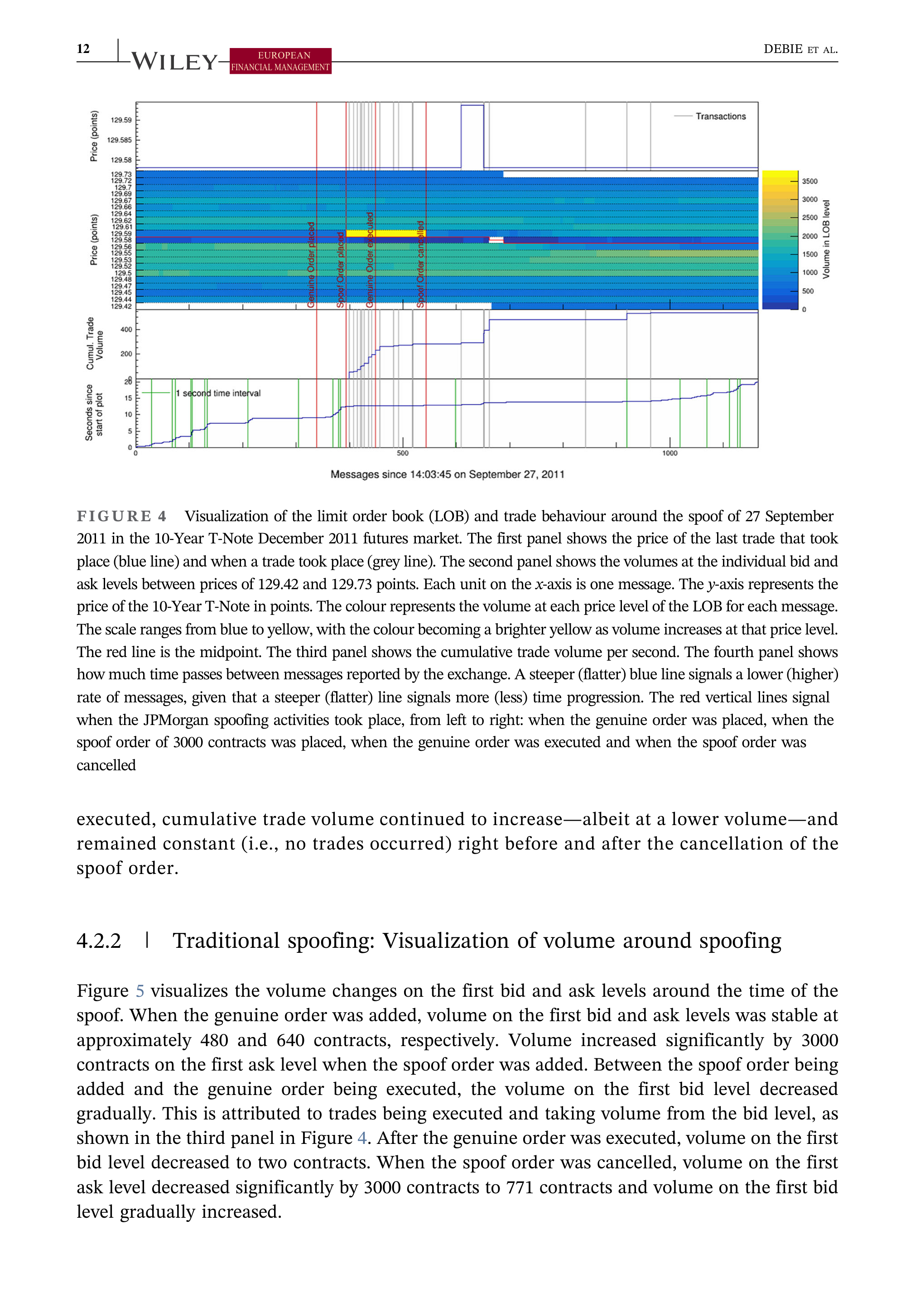 JPMorgan Data Visualization — page 12