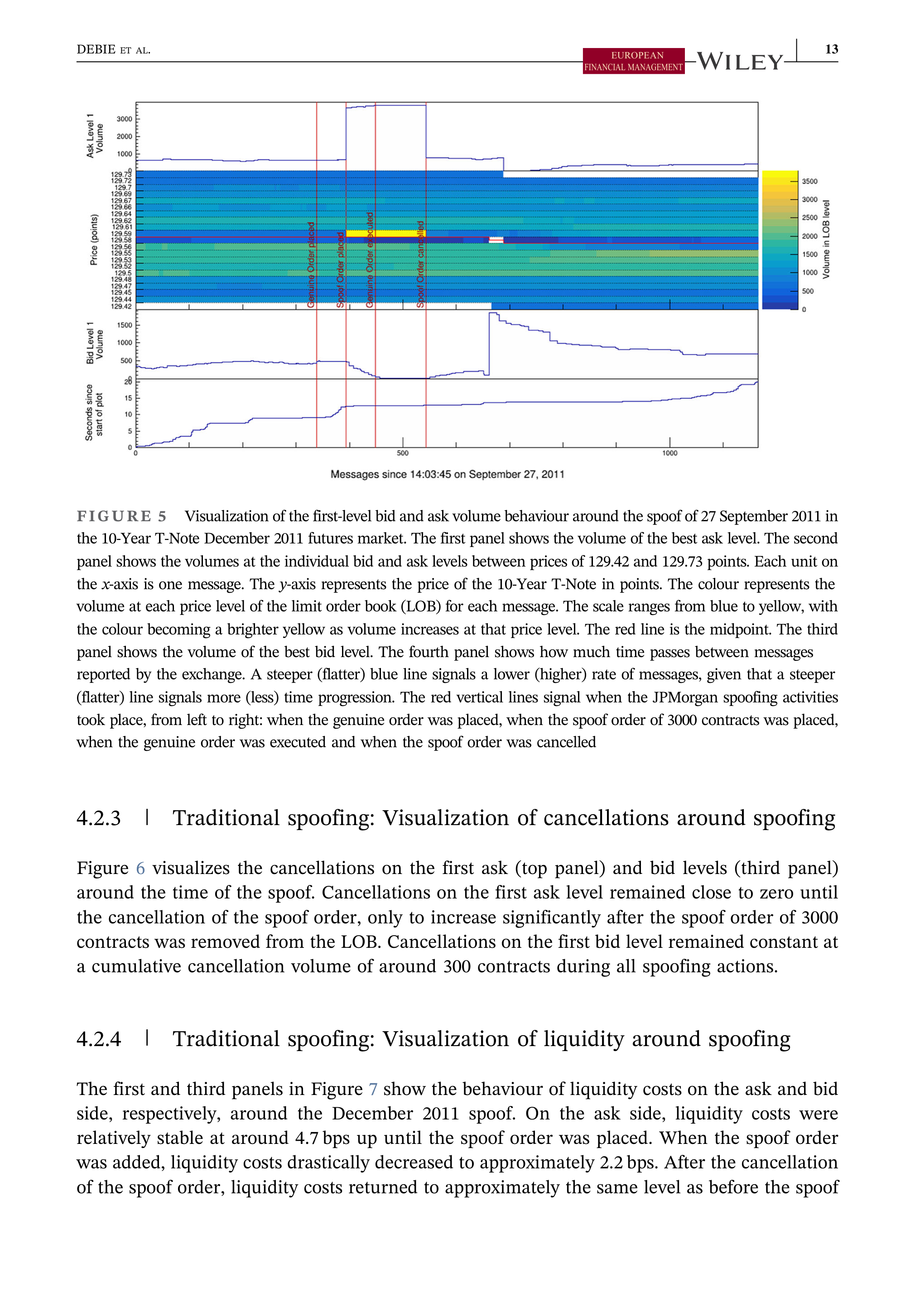 JPMorgan Data Visualization — page 13